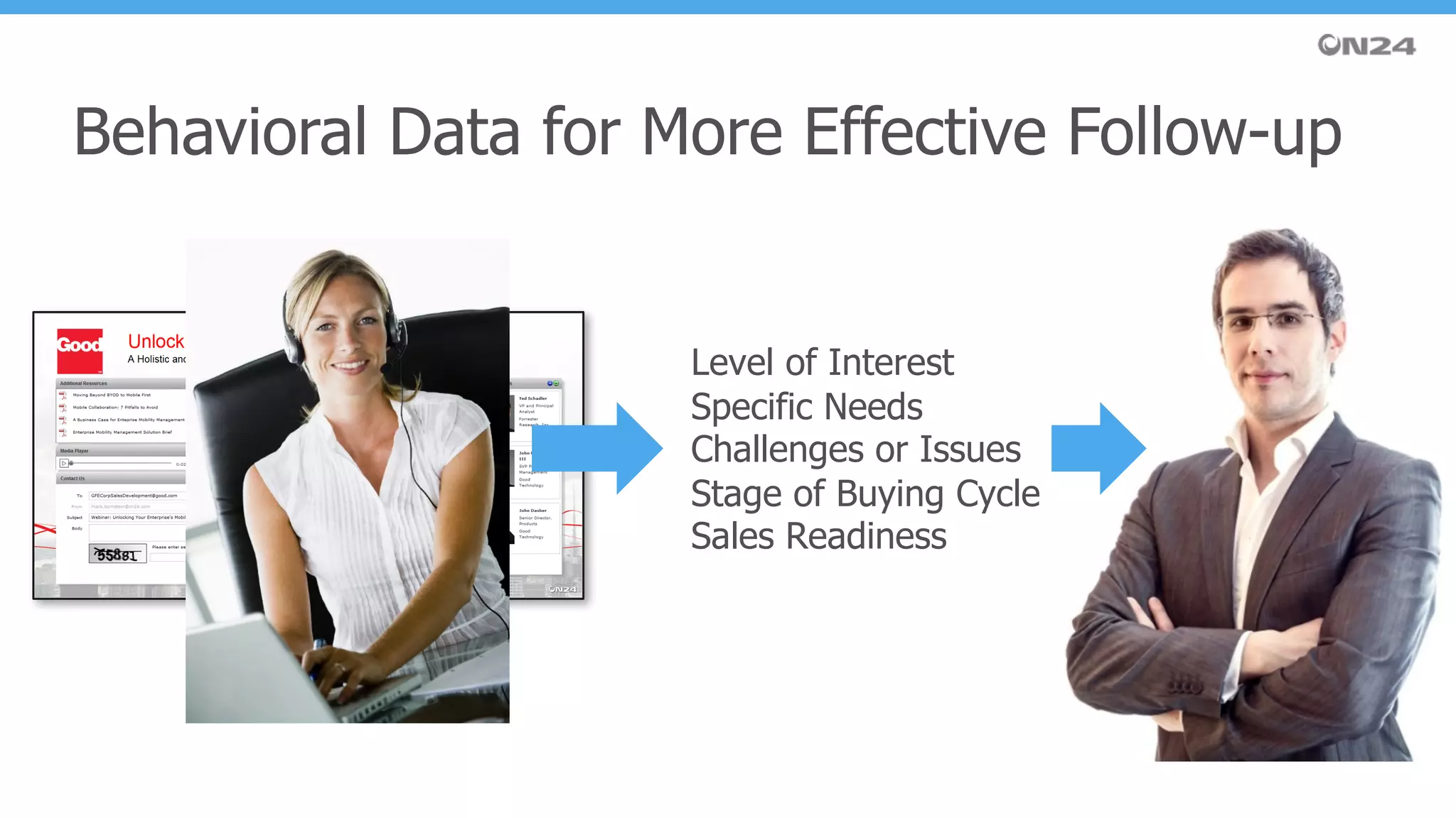 Behavioral Data for More Effective Follow-up
Level of Interest
Specific Needs
Challenges or Issues
Stage of Buying Cycle
Sales Readiness
 