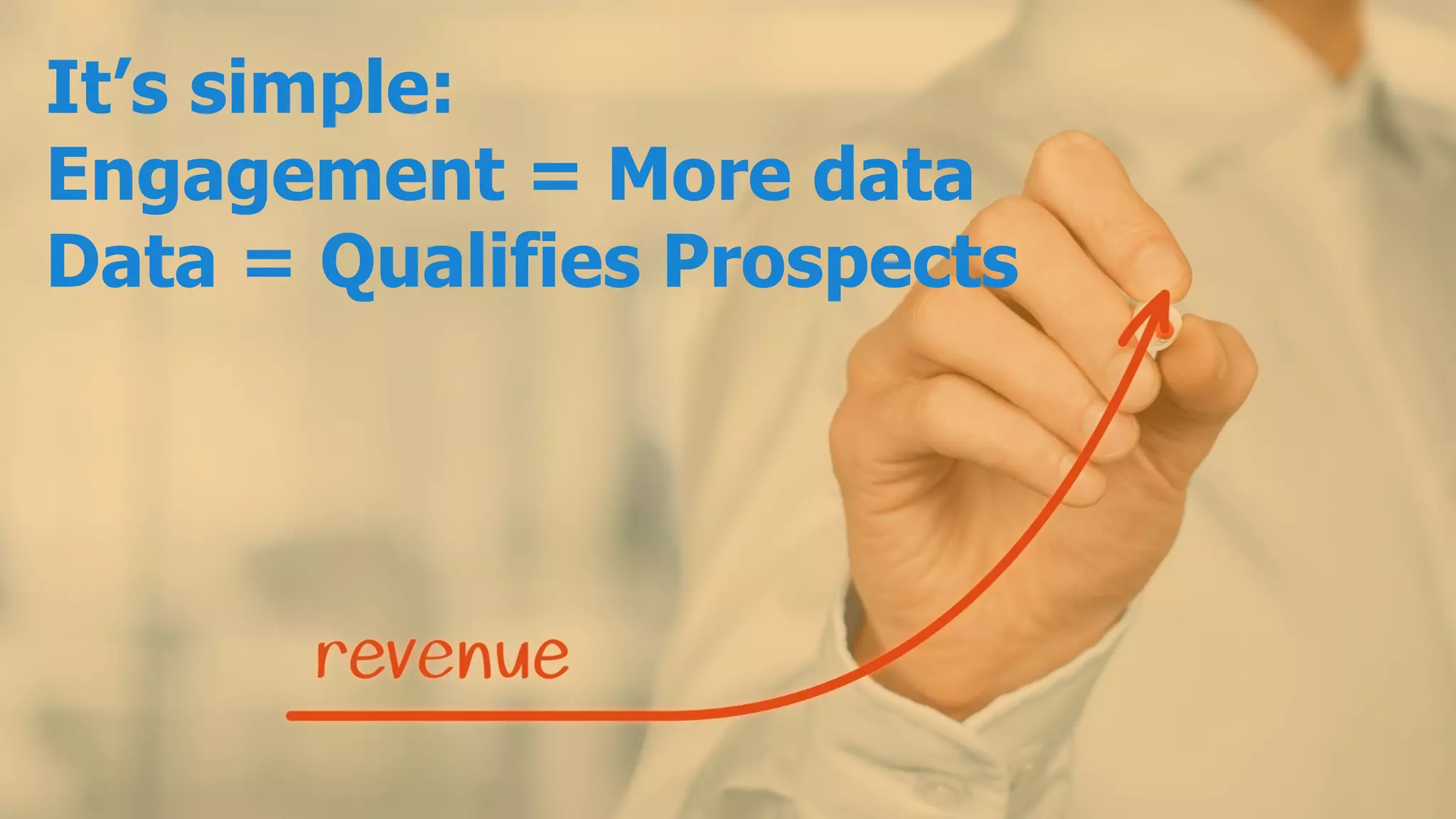 It’s simple:
Engagement = More data
Data = Qualifies Prospects
 