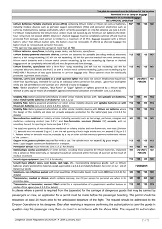 Dangerous Goods Regulations | ICAO & IATA CBTA | January 2023 23 / 72
The pilot-in-command must be informed of the location
Permitted in or as carry-on baggage
Permitted in or as checked baggage
THE APPROVAL OPERATOR
Lithium Batteries: Portable electronic devices (PED) containing lithium metal or lithium ion cells or batteries,
including medical devices such as portable oxygen concentrators (POC) and consumer electronics such as
cameras, mobile phones, laptops and tablets, when carried by passengers or crew for personal use (see 2.3.5.9).
For lithium metal batteries the lithium metal content must not exceed 2g and for lithium ion batteries the Watt-
hour rating must not exceed 100Wh. Devices in checked baggage must be completely switched off and must be
protected from damage. Each person is limited to a maximum of 15 PED. Baggage equipped with a lithium
battery, other than lithium button cells, the battery must be removable. If offered as checked baggage the
battery must be removed and carried in the cabin.
*The operator may approve the carriage of more than 15 PED.
NO* YES YES NO
Lithium batteries, spare/loose, including power banks, see Batteries, spare/loose.
Lithium battery-powered electronic devices. Lithium ion batteries for portable (including medical) electronic
devices, a Wh rating exceeding 100 Wh but not exceeding 160 Wh For portable medical electronic devices only,
lithium metal batteries with a lithium metal content exceeding 2g but not exceeding 8g. Devices in checked
baggage must be completely switched off and must be protected from damage.
YES YES YES NO
Lithium batteries, spare/loose with a Watt-hour rating exceeding 100 Wh but not exceeding 160 Wh for
consumer electronic devices and PMED or with a lithium metal content exceeding 2g but not exceeding 8 g for
PMED ONLY. Maximum of two spare batteries in carry-on baggage only. These batteries must be individually
protected to prevent short circuits.
YES NO YES NO
Matches, safety (one small packet) or a small cigarette lighter that does not contain Unabsorbed liquid fuel,
other than liquefied gas, intended for use by an individual when carried on the person. Lighter fuel and lighter
refills are not permitted on one’s person or in checked or carry-on baggage.
Note: “Strike anywhere” matches, “Blue-flame” or “Cigar” lighters or lighters powered by a lithium battery
without a safety cap or means of protection against unintentional activation are forbidden (see 2.3.5.8.4(e)).
NO ON ONE’S
PERSON
NO
Mobility Aids: Battery-powered wheelchairs or other similar mobility devices with non-spillable wet batteries,
nickel-metal hydride batteries or dry batteries (see 2.3.2.2)
YES YES NO YES
Mobility Aids: Battery-powered wheelchairs or other similar mobility devices with spillable batteries or with
lithium ion batteries (see 2.3.2.3 and 2.3.2.4 for details)
YES YES NO YES
Mobility Aids: Battery-powered wheelchairs or other similar mobility devices with lithium ion batteries where
the design of the mobility aid does not provide adequate protection for the battery(ies) (see 2.3.2.4.3 for
details).
YES NO YES YES
Non-radioactive medicinal or toiletry articles (including aerosols) such as hairsprays, perfumes, colognes and
medicines containing alcohol; (see 2.3.5.1).and Non-flammable, non-toxic (Division 2.2) aerosols, with no
subsidiary hazard, for sporting or home use (see 2.3.5.1).
The total net quantity of non-radioactive medicinal or toiletry articles and non-flammable, non-toxic (Division
2.2) aerosols must not exceed 2 kg or 2 L and the net quantity of each single article must not exceed 0.5 kg or 0.5
L. Release valves on aerosols must be protected by a cap or other suitable means to prevent inadvertent release
of the contents.
NO YES YES NO
Oxygen or air gaseous cylinders required for medical use. The cylinder must not exceed 5 kg gross weight.
Note: Liquid oxygen systems are forbidden for transport.
YES YES YES YES
Permeation devices must meet A41 (see 2.3.5.13 for details) NO YES NO NO
Radioisotopic cardiac pacemakers or other devices; including those powered by lithium batteries, implanted
into a person or fitted externally, or radiopharmaceuticals contained within the body of a person as the result of
medical treatment.
NO ON ONE’S
PERSON
NO
Security-type equipment (see 2.3.2.6 for details). YES YES NO NO
Security-type attaché cases, cash boxes, cash bags, etc., incorporating dangerous goods, such as lithium
batteries and/or pyrotechnic material except as provided in 2.3.2.6 are totally forbidden. See entry in 4.2 – List of
Dangerous Goods
FORBIDDEN
Specimens, non-infectious packed with small quantities of flammable liquid, must meet A180 (see 2.3.5.14 for
details)
NO YES YES NO
Thermometer, medical or clinical, which contains mercury, one (1) per person for personal use when in its
protective case.
NO YES NO NO
Thermometer or barometer, mercury filled carried by a representative of a government weather bureau or
similar official agency (see 2.3.2.3 for details)
YES NO YES YES
In places where a permit is required from the (operator) for the carriage of dangerous goods that may be carried by
passengers or crew, an application for a permit must be made before the passenger boarding. The permit should be
requested at least 24 hours prior to the anticipated departure of the flight. The request should be addressed to the
Director Operations or his designee. Only after receiving a response confirming the authorization to carry the goods in
question may the passenger carry them on board in accordance with the above table. The request for authorization
 