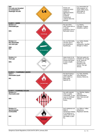 Dangerous Goods Regulations | ICAO & IATA CBTA | January 2023 31 / 72
RXS
It is only one Accepted
to transported in
Passenger Aircraft
Articles and
substances which
present no
significant hazard.
Effect from
accidental
functioning is
confined within the
package.
e.g. Ammunition for
hand weapons, for
signal, Safety Fuses,
some types of
Fireworks, etc.
CLASS 2 – GASES
Division 2.1
Flammable gas
RFG
Any gas which,
when mixed with air
in certain
proportions, forms a
flammable mixture.
e.g. Butane,
Hydrogen, Propane,
Acetylene, Lighters.
Division 2.2
Non-flammable
non-toxic gas
RNG
RCL
Any non-flammable,
non-toxic gas or
low-temperature
liquefied gas.
e.g. Carbon dioxide,
Neon, Fire
extinguisher, liquefied
Nitrogen or Helium.
Division 2.3
Toxic gas
RPG
Gases known to be
toxic or corrosive to
humans and known
to pose a health
hazard.
Most toxic gases are
forbidden for carriage
by air; some are
permitted, e.g.
Aerosols of low
toxicity, Tear gas
devices.
CLASS 3 – FLAMMABLE LIQUIDS
Class 3
Flammable Liquid
RFL
Any liquid having a
closed cup flash
point of 60°C or
below (DGR
Appendix A).
e.g. Paint, Alcohols,
some Adhesives,
Acetone, Petrol, etc.
CLASS 4 – FLAMMABLE SOLIDS
Division 4.1
Flammable solid
RFS
Any solid material,
which is readily
combustible, or may
cause or contribute
to fire through
friction.
e.g. Matches, Sulphur,
Celluloid,
Nitronaphthalene.
Note: Some are self-
reactive.
Division 4.2
Spontaneously
Combustible
RSC
Such substances are
liable to
spontaneous heating
or to heating up in
contact with air and
then liable to catch
fire.
e.g. White or Yellow
phosphorus,
Magnesium diamide.
 