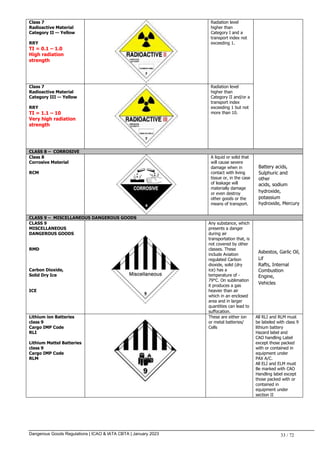 Dangerous Goods Regulations | ICAO & IATA CBTA | January 2023 33 / 72
Class 7
Radioactive Material
Category II — Yellow
RRY
TI = 0.1 – 1.0
High radiation
strength
Radiation level
higher than
Category I and a
transport index not
exceeding 1.
Class 7
Radioactive Material
Category III — Yellow
RRY
TI = 1.1 – 10
Very high radiation
strength
Radiation level
higher than
Category II and/or a
transport index
exceeding 1 but not
more than 10.
CLASS 8 – CORROSIVE
Class 8
Corrosive Material
RCM
A liquid or solid that
will cause severe
damage when in
contact with living
tissue or, in the case
of leakage will
materially damage
or even destroy
other goods or the
means of transport.
Battery acids,
Sulphuric and
other
acids, sodium
hydroxide,
potassium
hydroxide, Mercury
CLASS 9 – MISCELLANEOUS DANGEROUS GOODS
CLASS 9
MISCELLANEOUS
DANGEROUS GOODS
RMD
Carbon Dioxide,
Solid Dry Ice
ICE
Any substance, which
presents a danger
during air
transportation that, is
not covered by other
classes. These
include Aviation
regulated Carbon
dioxide, solid (dry
ice) has a
temperature of -
79°C. On sublimation
it produces a gas
heavier than air
which in an enclosed
area and in larger
quantities can lead to
suffocation.
Asbestos, Garlic Oil,
Lif
Rafts, Internal
Combustion
Engine,
Vehicles
Lithium ion Batteries
class 9
Cargo IMP Code
RLI
Lithium Mattel Batteries
class 9
Cargo IMP Code
RLM
These are either ion
or metal batteries/
Cells
All RLI and RLM must
be labeled with class 9
lithium battery
Hazard label and
CAO handling Label
except those packed
with or contained in
equipment under
PAX A/C.
All ELI and ELM must
Be marked with CAO
Handling label except
those packed with or
contained in
equipment under
section II
 