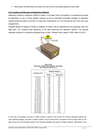 Dangerous Goods Regulations | ICAO & IATA CBTA | January 2023 53 / 72
 Where open unit load devices are used, the ULDs must not be stowed adjacent to each other.
6.6.3 Loading and Stowage of Radioactive Material
Radioactive material in Categories I-White, II-Yellow, or III-Yellow must is not loaded in a compartment occupied
by passengers or crew. To keep radiation exposure as low as reasonably achievable, packages of radioactive
material should be loaded on the floor of under-floor compartments or in the furthermost end of the main deck
compartments.
Packages labeled as Category II-Yellow or Category III-Yellow must be separated from the passenger cabin and
flight deck. The Transport Index appearing on the label determines the separation distance. The required
separation distances for radioactive packages based on their Transport Index, appear in DGR Tables 9.3.D & E
Table 10.9.C
Separation of Radioactive Material – Passenger
And Cargo Aircraft (10.9.3.7)
Total Sum of TI
Minimum Distance
Meters Feet/inches
0.1 to 1.0
1.1 to 2.0
2.1 to 3.0
3.1 to 4.0
4.1 to 5.0
5.1 to 6.0
6.1 to 7.0
7.1 to 8.0
8.1 to 9.0
9.1 to 10.0
10.1 to 11.0
11.1 to 12.0
12.1 to 13.0
13.1 to 14.0
14.1 to 15.0
15.1 to 16.0
16.1 to 17.0
17.1 to 18.0
18.1 to 20.0
20.1 to 25.0
25.1 to 30.0
30.1 to 35.0
35.1 to 40.0
40.1 to 45.0
45.1 to 50.0
0.30
0.50
0.70
0.85
1.00
1.15
1.30
1.45
1.55
1.65
1.75
1.85
1.95
2.05
2.15
2.25
2.35
2.45
2.60
2.90
3.20
3.50
3.75
4.00
4.25
1’0”
1’8”
2’4”
2’10”
3’4”
3’10”
4’4”
4’9”
5’1”
5’5”
5’9”
6’1”
6’5”
6’9”
7’1”
7’5”
7’9”
8’1”
8’6”
9”6”
10’6”
11’6”
12’4”
13’1”
13’11”
If more than one package, over-pack or freight container is placed in the aircraft, the minimum separation distance for
each individual package, over-pack or freight container must be determined in accordance with the above table, on the
basis of the sum of the transport indices of the individual packages, over-packs or freight containers. Alternatively, if the
 