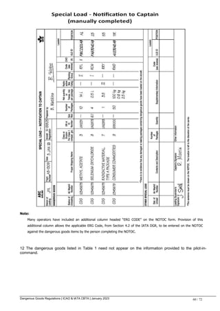 Dangerous Goods Regulations | ICAO & IATA CBTA | January 2023 60 / 72
Note:
Many operators have included an additional column headed “ERG CODE” on the NOTOC form. Provision of this
additional column allows the applicable ERG Code, from Section 4.2 of the IATA DGR, to be entered on the NOTOC
against the dangerous goods items by the person completing the NOTOC.
12 The dangerous goods listed in Table 1 need not appear on the information provided to the pilot-in-
command.
 