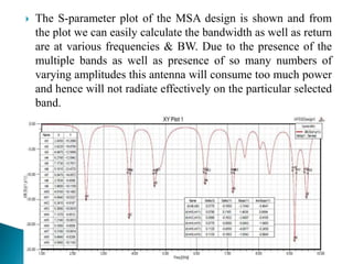  The S-parameter plot of the MSA design is shown and from
the plot we can easily calculate the bandwidth as well as return
are at various frequencies & BW. Due to the presence of the
multiple bands as well as presence of so many numbers of
varying amplitudes this antenna will consume too much power
and hence will not radiate effectively on the particular selected
band.
 