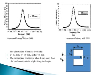 Antenna efficiency without DGS Antenna efficiency with DGS
The dimensions of the DGS cell are:
• a= 1.5 mm, b= 6.8 mm, and g=1.8 mm
• The proper feed position is taken 2 mm away from
the patch centre at the origin along the length.
 