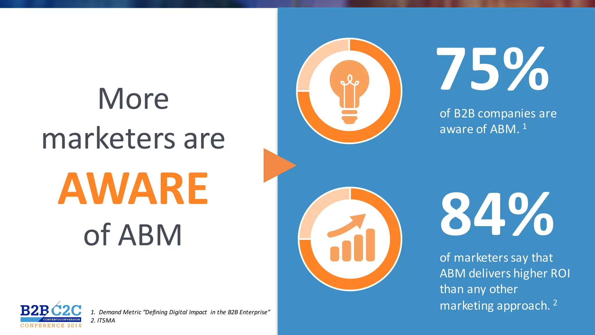 #C2C16
More	
marketers	are
AWARE
of	ABM
of	B2B	companies	are	
aware	of	ABM.	1
75%
of	marketers	say	that	
ABM	delivers	higher	ROI	
than	any	other	
marketing	approach. 2
84%
1.		Demand	Metric	“Defining	Digital	Impact		in	the	B2B	Enterprise”
2.	ITSMA
 
