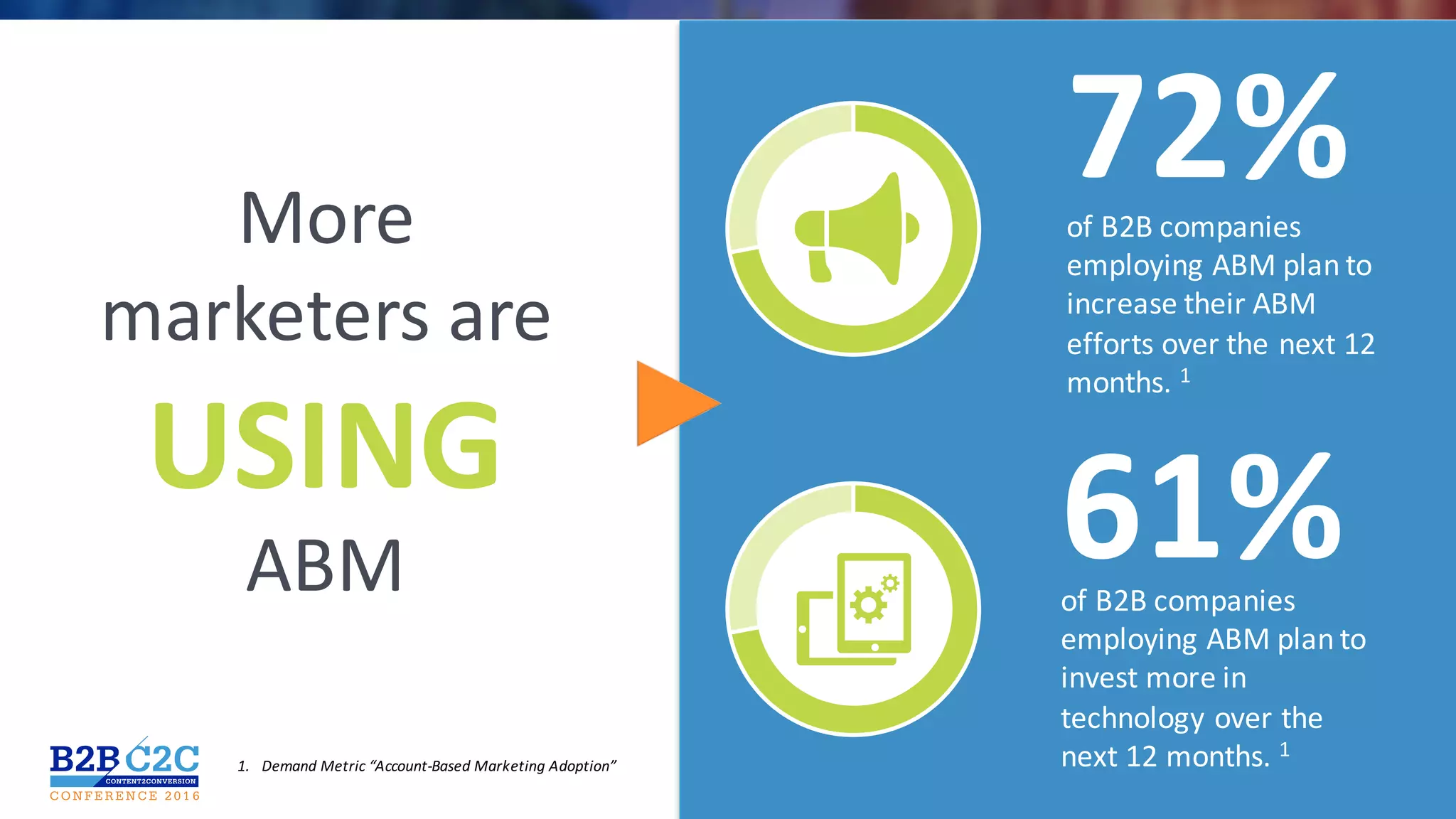 #C2C161.			Demand	Metric	“Account-Based	Marketing	Adoption”
More	
marketers	are
USING
ABM
of	B2B	companies	
employing	ABM	plan	to	
increase	their	ABM	
efforts	over	the	next	12	
months. 1
72%
of	B2B	companies	
employing	ABM	plan	to	
invest	more	in	
technology	over	the	
next	12	months. 1
61%
 