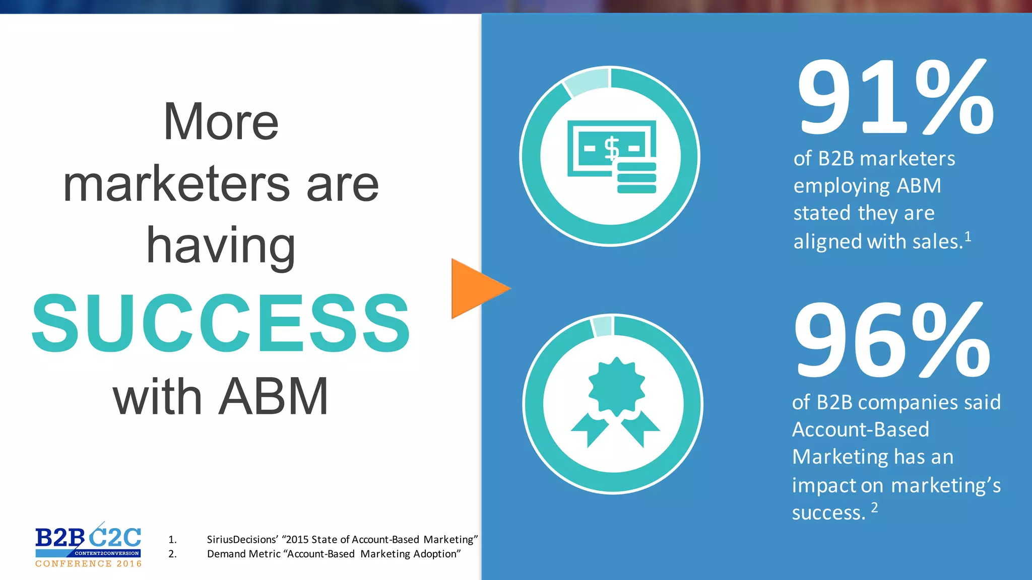#C2C16
More
marketers are
having
SUCCESS
with ABM
of	B2B	marketers	
employing	ABM	
stated	they	are	
aligned	with	sales.1	
91%
of	B2B	companies	said	
Account-Based	
Marketing	has	an	
impact	on	marketing’s	
success. 2
96%
1. SiriusDecisions’	“2015	State	of	Account-Based	Marketing”
2. Demand	Metric	“Account-Based	 Marketing	Adoption”
 