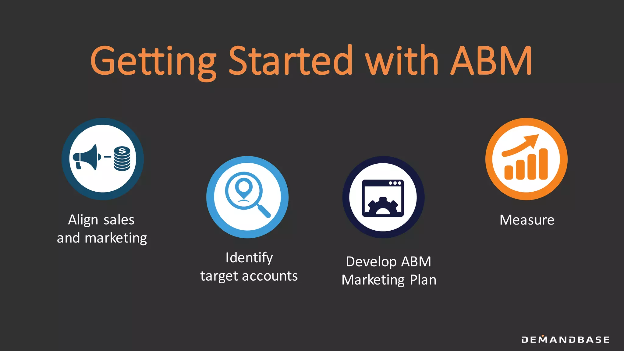 Getting	Started	with	ABM
Align	sales	
and	marketing
Identify	
target	accounts
Develop	ABM	
Marketing	Plan
Measure
 