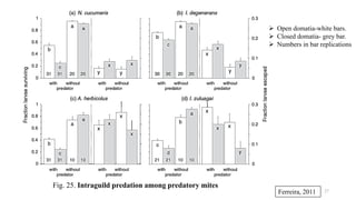 Leaf domatia and Predatory mites_P Dyamanagouda | PDF