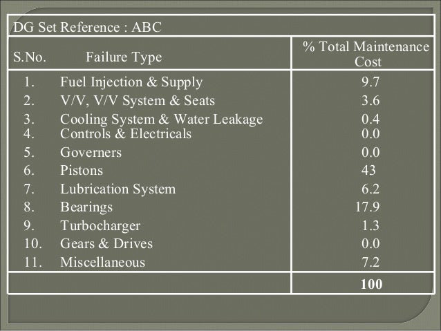 Energy Efficiency in Diesel Generator Operation