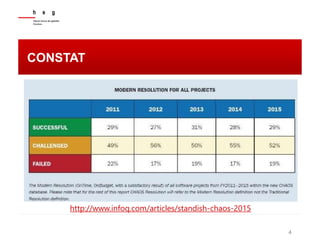 4
CONSTAT
http://www.infoq.com/articles/standish-chaos-2015
 