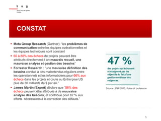 5
CONSTAT
 Meta Group Research (Gartner): “les problèmes de
communication entre les équipes opérationnelles et
les équipes techniques sont constant
 60 à 80% des échecs de projets peuvent être
attribués directement à un mauvais recueil, une
mauvaise analyse et gestion des besoins”
 Forrester Research : “une mauvaise définition des
besoins conduit à des malentendus réguliers entre
les opérationnels et les informaticiens pour 66% aux
échecs dans les projets et coute au Entrerpise US
plus de 30 milliards de $ par an.”
 James Martin (Expert) déclare que “56% des
échecs peuvent être attribués à de mauvaise
analyse des besoins, et contribue pour 82 % aux
efforts nécessaires à la correction des défauts.”
Source : PMI 2015, Pulse of profession
 