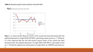 Introduce to DGS system | PPTX