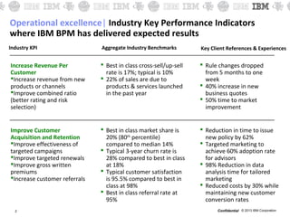 © 2013 IBM CorporationConfidential
Industry KPI Aggregate Industry Benchmarks Key Client References & Experiences
Increase Revenue Per
Customer
Increase revenue from new
products or channels
Improve combined ratio
(better rating and risk
selection)
 Best in class cross-sell/up-sell
rate is 17%; typical is 10%
 22% of sales are due to
products & services launched
in the past year
 Rule changes dropped
from 5 months to one
week
 40% increase in new
business quotes
 50% time to market
improvement
Improve Customer
Acquisition and Retention
Improve effectiveness of
targeted campaigns
Improve targeted renewals
Improve gross written
premiums
Increase customer referrals
 Best in class market share is
20% (80th
percentile)
compared to median 14%
 Typical 3-year churn rate is
28% compared to best in class
at 18%
 Typical customer satisfaction
is 95.5% compared to best in
class at 98%
 Best in class referral rate at
95%
 Reduction in time to issue
new policy by 62%
 Targeted marketing to
achieve 60% adoption rate
for advisors
 98% Reduction in data
analysis time for tailored
marketing
 Reduced costs by 30% while
maintaining new customer
conversion rates
2
Operational excellence| Industry Key Performance Indicators
where IBM BPM has delivered expected results
 