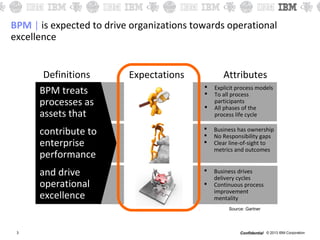 © 2013 IBM CorporationConfidential
Definitions
3
Expectations Attributes
BPM | is expected to drive organizations towards operational
excellence
Visibility
Accountability
Adaptability
BPM treats
processes as
assets that
contribute to
enterprise
performance
and drive
operational
excellence
 Explicit process models
 To all process
participants
 All phases of the
process life cycle
 Business has ownership
 No Responsibility gaps
 Clear line-of-sight to
metrics and outcomes
 Business drives
delivery cycles
 Continuous process
improvement
mentality
Source: Gartner
 