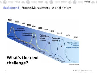 © 2013 IBM CorporationConfidential
Background| Process Management - A brief history
1920
1930
1940
1950
1960
1970
1980
1990
2000
2007
2012
What’s the next
challenge? Source: Gartner
4
 