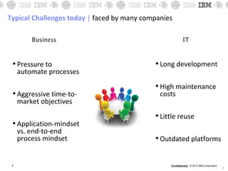© 2013 IBM CorporationConfidential
•Pressure to
automate processes
•Aggressive time-to-
market objectives
•Application-mindset
vs. end-to-end
process mindset
Business
•Long development
•High maintenance
costs
•Little reuse
•Outdated platforms
IT
5
Typical Challenges today | faced by many companies
5
 