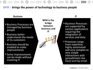 © 2013 IBM CorporationConfidential
Business IT
BPM is the
bridge
between
business and
IT
7
BPM | brings the power of technology to business people
• Business Processes are
managed by business
people
• Business better
understands the needs
of its customers
• Business should be
enabled to make
improvements
• Some improvements
can be made without
involving IT
• Business Processes
are supported by
various applications
requiring the
integration of
services and data.
• Processes range
from repetitive,
highly automated
and very complex to
very simple
interactions with
spreadsheets like
Excel sent by email
7
 
