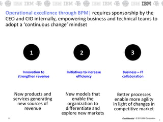 © 2013 IBM CorporationConfidential
New products and
services generating
new sources of
revenue
New models that
enable the
organization to
differentiate and
explore new markets
Better processes
enable more agility
in light of changes in
competitive market
8
Business – IT
collaboration
8
Innovation to
strengthen revenue
Initiatives to increase
efficiency
Operational excellence through BPM| requires sponsorship by the
CEO and CIO internally, empowering business and technical teams to
adopt a ‘continuous change’ mindset
 