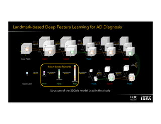 Malaria detection through machine learning and deep learning | PDF