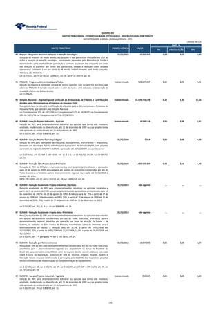 PIB ARRECADAÇÃO IRPJ
QUADRO XIII
GASTOS TRIBUTÁRIOS - ESTIMATIVAS BASES EFETIVAS 2014 - DESCRIÇÃO LEGAL POR TRIBUTO
IMPOSTO SOBRE A RENDA PESSOA JURÍDICA - IRPJ
GASTO TRIBUTÁRIO PRAZO VIGÊNCIA VALOR
UNIDADE: R$ 1,00
PART. %
40 Pronon - Programa Nacional de Apoio à Atenção Oncológica 31/12/2021 65.292.742 0,00 0,01 0,05
Dedução do imposto de renda devido, das doações e dos patrocínios efetuados em prol de
ações e serviços de atenção oncológica, previamente aprovados pelo Ministério da Saúde e
desenvolvidos pelas instituições de prevenção e combate ao câncer. Até cinquenta por cento
das doações e quarenta por cento dos patrocínios, vedada a dedução como despesa
operacional. Limitadas a um por cento do IR devido, individualmente, sem limite conjunto.
Adicional não dedutível.
Lei 12.715/12, art. 1º ao 14; Lei 12.844/13, art. 28. Lei n° 13.169/15, art. 10.
41 PROUNI - Programa Universidade para Todos indeterminado 520.627.427 0,01 0,05 0,41
Isenção do imposto à instituição privada de ensino superior, com ou sem fins lucrativo, que
aderir ao PROUNI. A isenção recairá sobre o valor do lucro e será calculada na proporção da
ocupação efetiva das bolsas devidas
Lei 11.096/05.
42 Simples Nacional - Regime Especial Unificado de Arrecadação de Tributos e Contribuições
devidos pelas Microempresas e Empresas de Pequeno Porte
indeterminado 15.570.725.178 0,27 1,35 12,36
Redução da base de cálculo e modificação da alíquotas para as Microempresas e Empresas de
Pequeno Porte, que optaram pelo Simples Nacional.
Lei Complementar 123, de 14/12/06; Lei Complementar 127, de 14/08/07; Lei Complementar
139, de 10/11/11; Lei Complementar 147, de 07/08/2014.
43 SUDAM - Isenção Projeto Industrial / Agrícola indeterminado 16.249.114 0,00 0,00 0,01
Isenção do IRPJ para empreendimento industrial ou agrícola que tenha sido instalado,
ampliado, modernizado ou diversificado, até 31 de dezembro de 1997 ou cujo projeto tenha
sido aprovado ou protocolizado até 14 de novembro de 1997.
Lei 9.532/97, art. 3º; Lei 9.808/99, art. 13.
44 SUDAM - Isenção Projeto Tecnologia Digital 31/12/2028 7.914 0,00 0,00 0,00
Isenção do IRPJ para fabricantes de máquinas, equipamentos, instrumentos e dispositivos,
baseados em tecnologia digital, voltados para o programa de inclusão digital, com projetos
aprovados na região da SUDAM e SUDENE. Aprovação até 31/12/2018 e uso por dez anos.
Lei 12.546/12, art. 11; MP 2.199-14/01, art. 1º, § 1-A; Lei 12.715/12, art. 69, Lei 12.995/14,
art. 10.
45 SUDAM - Redução 75% Projeto Setor Prioritário 31/12/2028 1.860.589.304 0,03 0,16 1,48
Redução de 75% do IRPJ para empreendimentos, com projetos protocolizados e aprovados
após 23 de agosto de 2000, enquadrados em setores da economia considerados, em ato do
Poder Executivo, prioritários para o desenvolvimento regional. Aprovação até 31/12/2018 e
uso por dez anos.
MP 2.199-14/01, art. 1º; Lei 12.715/12, art. 69, Lei 12.995/14, art. 10.
46 SUDAM - Redução Escalonada Projeto Industrial / Agrícola 31/12/2013 não vigente ... ... ...
Redução escalonada do IRPJ para empreendimentos industriais ou agrícolas instalados a
partir de 1º de janeiro de 1998 ou cujo projeto tenha sido aprovado ou protocolizado após 14
de novembro de 1997 e até 23 de agosto de 2000. A redução será de: 75% a partir de 1º de
janeiro de 1998 até 31 de dezembro de 2003; 50%, a partir de 1º de janeiro de 2004 até 31 de
dezembro de 2008; 25%, a partir de 1º de janeiro de 2009 até 31 de dezembro de 2013.
Lei 9.532/97, art. 3º, I, II, III e § 1º; Lei 9.808/99, art. 13
47 SUDAM - Redução Escalonada Projeto Setor Prioritário 31/12/2013 não vigente ... ... ...
Redução escalonada do IRPJ para os empreendimentos industriais ou agrícolas enquadrados
em setores da economia considerados, em ato do Poder Executivo, prioritários para o
desenvolvimento regional, mantidos em operação nas áreas de atuação da Sudam e da
Sudene, ou sediados na Zona Franca de Manaus, reconhecidos como de interesse para o
desenvolvimento da região. A redução será de: 37,5%, a partir de 1º/01/1998 até
31/12/2003; 25%, a partir de 1º/01/2004 até 31/12/2008; 12,5%, a partir de 1º /01/2009 até
31/12/2013.
Lei 9.532/97, art. 3 º, parágrafo 2º; MP 2.199-14/01, art. 2º.
48 SUDAM - Redução por Reinvestimento 31/12/2018 53.334.840 0,00 0,00 0,04
Redução de 30% do IRPJ para os empreendimentos considerados, em ato do Poder Executivo,
prioritários para o desenvolvimento regional, que depositarem no Banco do Nordeste do
Brasil S/A, para reinvestimento, 30% do valor do imposto devido, exceto adicional, calculado
sobre o lucro da exploração, acrescido de 50% de recursos próprios, ficando, porém, a
liberação desses recursos condicionada à aprovação, pela SUDENE, dos respectivos projetos
técnico-econômicos de modernização ou complementação de equipamento.
Lei 8.167/91, art. 19; Lei 8.191/91, art. 4º; Lei 9.532/97, art. 2 º; MP 2.199-14/01, art. 3º; Lei
12.715/2012, art. 69.
49 SUDENE - Isenção Projeto Industrial / Agrícola indeterminado 965.634 0,00 0,00 0,00
Isenção do IRPJ para empreendimento industrial ou agrícola que tenha sido instalado,
ampliado, modernizado ou diversificado, até 31 de dezembro de 1997 ou cujo projeto tenha
sido aprovado ou protocolizado até 14 de novembro de 1997.
Lei 9.532/97, art. 3º; Lei 9.808/99, art. 13.
108
 