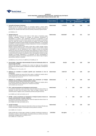 PIB ARRECADAÇÃO IRRF
1 Associações de Poupança e Empréstimo indeterminado 11.700.756 0,00 0,00 0,02
Redução da base de cálculo do imposto. As associações pagarão o imposto devido,
correspondente aos rendimentos e ganhos líquidos auferidos em aplicações financeiras, à
alíquota de 15%, calculado sobre 28% do valor dos referidos rendimentos e ganhos líquidos.
Lei 9.430/96, art. 57.
2 Atividade Audiovisual indeterminado 134.536.067 0,00 0,01 0,20
Redução de 70% do imposto de renda retido na fonte sobre as importâncias pagas,
creditadas, empregadas, remetidas ou entregues aos produtores, distribuidores ou
intermediários no exterior, como rendimentos decorrentes da exploração de obras
audiovisuais estrangeiras em todo território nacional, ou por sua aquisição ou importação a
preço fixo, desde que invistam no desenvolvimento de projetos de produção de obras
cinematográficas brasileiras de longa-metragem de produção independente, e na coprodução
de telefilmes e minisséries brasileiros de produção independente e de obras cinematográficas
brasileiras de produção independente.
Redução de 70% do imposto de renda retido na fonte sobre o crédito, emprego, remessa,
entrega ou pagamento pela aquisição ou remuneração, a qualquer título, de direitos, relativos
à transmissão, por meio de radiodifusão de sons e imagens e serviço de comunicação
eletrônica de massa por assinatura, de quaisquer obras audiovisuais ou eventos, mesmo os
de competições desportivas das quais faça parte representação brasileira, desde que invistam
no desenvolvimento de projetos de produção de obras cinematográficas brasileira de longa-
metragem de produção independente e na coprodução de obras cinematográficas e
videofonográficas brasileiras de produção independente de curta, média e longas-metragens,
documentários, telefilmes e minisséries.
Lei 8.685/93, art. 3º, art. 3º-A. DL nº 1.089/70, Lei nº 9.430/96, art. 72
3 Copa do Mundo - Organização e Operacionalização da Copa das Confederações (2013) e da
Copa do Mundo Fifa (2014)
31/12/2015 354.234 0,00 0,00 0,00
Isenção do IRRF para Fifa e a Subsidiária Fifa no Brasil em relação aos fatos geradores
decorrentes das atividades próprias e diretamente vinculadas à organização ou realização dos
Eventos.
Lei 12.350/10, art. 7º, I, “a”; art. 8º, I, “b”
4 Debêntures de sociedades de propósito específico para investimento na área de
infraestrutura
indeterminado 14.687.319 0,00 0,00 0,02
Os rendimentos auferidos por pessoa física ficam sujeitos à incidência do imposto sobre a
renda, exclusivamente na fonte à alíquota zero. Emissão até 31/12/2030.
Lei nº 12.431/11, art. 2º, § 1o e 3º
5 Debêntures de sociedades de propósito específico para investimento na Produção
Econômica Intensiva em Pesquisa, Desenvolvimento e Inovação
indeterminado 0 0,00 0,00 0,00
Os rendimentos auferidos por pessoa física ficam sujeitos à incidência do imposto sobre a
renda, exclusivamente na fonte à alíquota zero. Emissão até 31/12/2030.
Lei nº 12.431/11, art. 2º, § 1o e 3º.
6 FIP-IE - Fundo de Investimento em Participações em Infra-Estrutura indeterminado 0 0,00 0,00 0,00
Os rendimentos distribuídos à pessoa física ficam isentos do imposto de renda na fonte e na
declaração de ajuste anual das pessoas físicas. Áreas de energia, transporte, água e
saneamento básico, irrigação e outros considerados prioritários pelo poder executivo.
Lei 11.478/07, art. 2º, §3º; Lei 12.431/11, art. 4º.
7 FIP-PD&I - Fundo de Investimento em Participação na Produção Econômica Intensiva em
Pesquisa, Desenvolvimento e Inovação e Debêntures
indeterminado 0 0,00 0,00 0,00
Os rendimentos distribuídos à pessoa física ficam isentos do imposto de renda na fonte e na
declaração de ajuste anual das pessoas físicas.
Lei 11.478/07, art. 2º, §3º; Lei 12.431/11, art. 4º.
8 Inovação Tecnológica indeterminado ni 0,00 0,00 0,00
Redução a zero da alíquota do imposto de renda retido na fonte nas remessas efetuadas para
o exterior destinadas ao registro e manutenção de marcas, patentes e cultivares.
Lei 11.196/05, art. 17, inciso VI.
Crédito de IRRF sobre os valores pagos, remetidos ou creditados a beneficiários residentes ou
domiciliados no exterior, a título de royalties, de assistência técnica ou científica e de serviços
especializados. Revogado pela Lei 12.350/10, art. 63, I.
27/07/2010 não vigente ... ... ...
Lei 11.196/05, art. 17, inciso V, § 5º.
QUADRO XIV
GASTOS TRIBUTÁRIOS - ESTIMATIVAS BASES EFETIVAS 2014 - DESCRIÇÃO LEGAL POR TRIBUTO
IMPOSTO SOBRE A RENDA RETIDO NA FONTE - IRRF
PART. %
GASTO TRIBUTÁRIO PRAZO VIGÊNCIA VALOR
UNIDADE: R$ 1,00
110
 