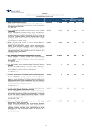PIB ARRECADAÇÃO PIS/PASEP
QUADRO XIX
GASTOS TRIBUTÁRIOS - ESTIMATIVAS BASES EFETIVAS 2014 - DESCRIÇÃO LEGAL POR TRIBUTO
CONTRIBUIÇÃO SOCIAL PARA O PIS-PASEP
GASTO TRIBUTÁRIO PRAZO VIGÊNCIA VALOR
UNIDADE: R$ 1,00
PART. %
26 PROUNI - Programa Universidade para Todos indeterminado 75.462.960 0,00 0,01 0,15
Isenção do tributo à instituição privada de ensino superior, com ou sem fins lucrativo, que
aderir ao PROUNI. A isenção recairá sobre a receita auferida e será calculada na proporção
da ocupação efetiva das bolsas devidas
Lei 11.096/05. art 8º.
27 RECINE - Regime Especial de Tributação para Desenvolvimento da Atividade de Exibição
Cinematográfica
26/03/2017 1.678.925 0,00 0,00 0,00
Suspensão do PIS/COFINS na importação e aquisição no mercado interno de máquinas,
aparelhos, instrumentos e equipamentos, novos, para incorporação no ativo permanente e
utilização em complexos de exibição ou cinemas itinerantes, bem como de materiais para
sua construção. A suspensão converte-se em alíquota zero após incorporação no ativo
permanente e utilização do bem ou material de construção no complexo de exibição
cinematográfica.
Lei 12.599/12, art.12 a 14. Decreto 7.729/2012
28 RECOPA - Regime Especial de Tributação para Construção, Ampliação, Reforma ou
Modernização de Estádios de Futebol
30/06/2014 656.930 0,00 0,00 0,00
Suspensão do PIS/COFINS incidente na importação e aquisição do mercado interno de
máquinas, aparelhos, instrumentos e equipamentos, novos, e de materiais de construção
para utilização ou incorporação no estádio de futebol da pessoa jurídica beneficiária do
RECOPA, bem como a prestação de serviços e aluguel de máquinas, aparelhos, instrumentos
e equipamentos destinadas à obra. A suspensão converte-se em alíquota zero após a
utilização ou incorporação do bem ou serviço.
Lei 12.350/10, art. 17 ao 21.
29 REIDI - Regime Especial de Incentivos para o Desenvolvimento de Infra-Estrutura indeterminado 419.980.174 0,01 0,04 0,81
Suspensão do PIS/PASEP e da COFINS na importação ou venda no mercado interno de
máquinas, aparelhos, instrumentos e equipamentos, novos, materiais de construção,
serviços e aluguel para utilização ou incorporação em obras de infra-estrutura destinadas ao
ativo imobilizado.
Lei 11.488/07, arts. 1º a 5º.
30 REIF - Regime Especial de Incentivo ao Desenvolvimento da Infraestrutura da Indústria de
Fertilizantes
20/09/2017 0 0,00 0,00 0,00
Suspensão do PIS e COFINS incidente sobre a importação ou venda no mercado interno de
máquinas, aparelhos, instrumentos e equipamentos, novos, de materiais de construção e
serviços e aluguel para utilização ou incorporação no projeto aprovado.
Lei 12.794/13, art. 5º a 11.
31 RENUCLEAR - Regime Especial de Incentivos para o Desenvolvimento de Usinas Nucleares 31/12/2020 ni 0,00 0,00 0,00
Suspensão do PIS/COFINS nas importação ou vendas no mercado interno de máquinas,
aparelhos, instrumentos e equipamentos, novos, de materiais de construção, serviços ou
aluguel para utilização ou incorporação em obras de infraestrutura destinadas ao ativo
imobilizado, quando a importação/aquisição for efetuada por pessoa jurídica beneficiária do
RENUCLEAR. A suspensão converte-se em alíquota zero após a utilização ou incorporação do
bem ou material de construção na obra de infraestrutura.
Lei 12.431/11, art. 14 a 17.
32 REPENEC - Regime Especial de Incentivos para o Desenvolvimento de Infraestrutura da
Indústria Petrolífera nas Regiões Norte, Nordeste e Centro-Oeste
30/06/2016 59.445.061 0,00 0,01 0,11
Suspensão do PIS/COFINS incidente na importação ou aquisição no mercado interno de
máquinas, aparelhos, instrumentos e equipamentos, novos, e de materiais de construção
para utilização ou incorporação em obras de infraestrutura destinadas ao ativo imobilizado
de pessoa jurídica beneficiária do REPENEC. Aplica-se também ao aluguel. As suspensões
convertem-se em alíquota zero após a utilização ou incorporação do bem ou material de
construção na obra de infraestrutura.
Lei 12.249/10, art. 1º ao 5º.
33 REPNBL-Redes - Regime Especial de Tributação do Programa Nacional de Banda Larga
para Implantação de Redes de Telecomunicações
31/12/2016 126.934.500 0,00 0,01 0,24
Suspensão do PIS/COFINS sobre receita de venda no mercado interno de máquinas,
aparelhos, instrumentos e equipamentos novos, de materiais de construção, serviços e
aluguel para utilização ou incorporação nas obras civis dos projetos aprovados para
implantação, ampliação ou modernização de redes de telecomunicações que suportam
acesso à Internet em banda larga. A suspensão converte-se em alíquota zero após a
incorporação do bem.
Lei 12.715/12, art. 28 ao 33.
124
 