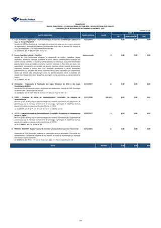 PIB ARRECADAÇÃO CIDE
1 Copa do Mundo - Organização e Operacionalização da Copa das Confederações (2013) e da
Copa do Mundo Fifa (2014)
31/12/2015 ni 0,00 0,00 0,00
isenção da CIDE-Combustível na importação de combustíveis para uso ou consumo exclusivo
na organização e realização da Copa das Confederações e/ou Copa do Mundo Fifa. Isenção da
CIDE-Tecnologia para a Fifa e a Subsidiária Fifa no Brasil.
Lei 12.350/10, art. 3º, §1º, VIII e art. 7º, III, "a";
2 Evento Esportivo, Cultural e Científico indeterminado 0 0,00 0,00 0,00
Isenção da CIDE-Combustíveis incidente na importação de troféus, medalhas, placas,
estatuetas, distintivos, flâmulas, bandeiras e outros objetos comemorativos recebidos em
evento cultural, científico ou esportivo oficial realizado no exterior ou para serem distribuídos
gratuitamente como premiação em evento esportivo realizado no País; bens dos tipos e em
quantidades normalmente consumidos em evento esportivo oficial; material promocional,
impressos, folhetos e outros bens com finalidade semelhante, a serem distribuídos
gratuitamente ou utilizados em evento esportivo oficial; bens importados por desportistas,
desde que tenham sido utilizados por estes em evento esportivo oficial e recebidos em
doação de entidade de prática desportiva estrangeira ou da promotora ou patrocinadora do
evento.
Lei 11.488/07, art. 38.
3 Olimpíadas - Organização e Realização dos Jogos Olímpicos de 2016 e dos Jogos
Paraolímpicos de 2016
31/12/2017 ni 0,00 0,00 0,00
Isenção da CIDE-Combustível sobre a importação de combustíveis. Isenção da CIDE-Tecnologia
incidente sobre a importação de serviços.
Lei 12.780/13, art. 4º, §1º, VIII e IX. Decreto n° 8.463, art. 7º, § 1º, VIII e IX.
4 PADIS - Programa de Apoio ao Desenvolvimento Tecnológico da Indústria de
Semicondutores
31/12/2036 639.143 0,00 0,00 4,65
Redução a zero da alíquota da CIDE-Tecnologia nas remessas ao exterior para pagamento de
patentes ou uso de marcas e fornecimento de tecnologia e prestação de assistência técnica,
quando efetuadas por pessoa jurídica beneficiária do PADIS.
Lei 11.484/07, art. 3º, § 3º , art. 5º e art. 65. Lei n° 13.169/15, art. 12.
5 PATVD - Programa de Apoio ao Desenvolvimento Tecnológico da Indústria de Equipamentos
para a TV Digital
22/01/2017 0 0,00 0,00 0,00
Redução a zero da alíquota da CIDE-Tecnologia nas remessas ao exterior para pagamento de
patentes ou uso de marcas e fornecimento de tecnologia e prestação de assistência técnica,
quando efetuadas por pessoa jurídica beneficiária do PATVD.
Lei nº 11.484/07, arts. 14, § 3º e art. 66.
6 PROUCA - REICOMP - Regime Especial de Incentivo a Computadores para Uso Educacional 31/12/2015 ni 0,00 0,00 0,00
Suspensão de CIDE-Tecnologia incidente na importação serviços destinados à fabricação dos
equipamentos. A suspensão converte-se em alíquota zero após a incorporação ou utilização
dos serviços nos equipamentos.
Lei 12.249/10, art. 9º,III e 139; Lei 12.715/12, art. 15 a 23 e 78, em específico art. 18.
639.143 0,00 0,00 4,65
QUADRO XXII
GASTOS TRIBUTÁRIOS - ESTIMATIVAS BASES EFETIVAS 2014 - DESCRIÇÃO LEGAL POR TRIBUTO
CONTRIBUIÇÃO DE INTERVENÇÃO NO DOMÍNIO ECONÔMICO - CIDE
PART. %
TOTAL
GASTO TRIBUTÁRIO PRAZO VIGÊNCIA VALOR
UNIDADE: R$ 1,00
139
 