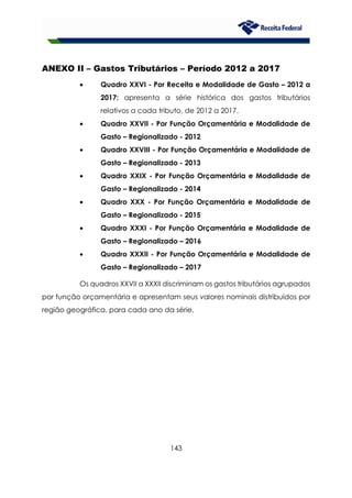 143
ANEXO II – Gastos Tributários – Período 2012 a 2017
• Quadro XXVI - Por Receita e Modalidade de Gasto – 2012 a
2017: apresenta a série histórica dos gastos tributários
relativos a cada tributo, de 2012 a 2017.
• Quadro XXVII - Por Função Orçamentária e Modalidade de
Gasto – Regionalizado - 2012
• Quadro XXVIII - Por Função Orçamentária e Modalidade de
Gasto – Regionalizado - 2013
• Quadro XXIX - Por Função Orçamentária e Modalidade de
Gasto – Regionalizado - 2014
• Quadro XXX - Por Função Orçamentária e Modalidade de
Gasto – Regionalizado - 2015
• Quadro XXXI - Por Função Orçamentária e Modalidade de
Gasto – Regionalizado – 2016
• Quadro XXXII - Por Função Orçamentária e Modalidade de
Gasto – Regionalizado – 2017
Os quadros XXVII a XXXII discriminam os gastos tributários agrupados
por função orçamentária e apresentam seus valores nominais distribuídos por
região geográfica, para cada ano da série.
 