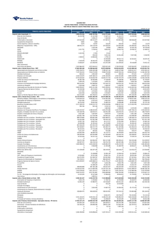 UNIDADE: R$ 1,00
ESTIMATIVA BASES EFETIVAS
2012 2013 2014 2015 2016 2017
Imposto sobre Importação - II 2.905.973.310 3.485.767.916 3.514.771.023 3.465.073.030 2.957.522.669 3.084.643.319
Áreas de Livre Comércio 18.154.789 21.141.920 17.067.113 16.161.271 14.150.550 14.873.819
Copa do Mundo 0 2.208.127 7.182.502 2.794.667 - -
Embarcações e Aeronaves 147.634.484 190.331.077 217.007.451 254.891.600 208.586.600 219.247.962
Equipamentos Desportivos 8.895 2.609 ni ni ni -
Evento Esportivo, Cultural e Científico 4.075 56.947 126.293 204.363 29.563 31.074
Máquinas e Equipamentos - CNPq 188.641.571 224.719.470 247.620.025 225.829.208 139.389.262 146.513.781
Olimpíada - 2.250.106 26.846 2.880.593 35.526.130 20.779.639
PADIS 1.611.755 3.758.933 8.854.293 29.832.759 29.938.337 31.468.557
PATVD 0 0 0 0 0 0
PROUCA-REICOMP 4.325.594 17.993 25.362 0 - -
RECINE 0 950.439 9.451.526 10.561.409 9.247.400 2.236.945
RECOPA 1.958.916 13.806.846 1.778.110 - - -
RENUCLEAR 0 0 43.440.000 48.541.112 42.501.821 44.674.191
REPENEC 1.910.678 38.182.343 15.466.902 100.455 0 0
REPORTO 73.836.057 114.396.493 121.072.209 123.299.567 70.318.009 73.912.131
Setor Automotivo - - - - - -
Zona Franca de Manaus 2.467.886.497 2.873.944.613 2.825.652.392 2.749.976.026 2.407.834.997 2.530.905.222
Imposto sobre a Renda Pessoa Física - IRPF 27.881.902.590 31.300.666.402 35.072.698.044 39.932.813.878 41.331.008.558 42.925.831.761
Aposentadoria de Declarante com 65 Anos ou Mais 3.905.356.072 4.684.269.288 5.398.267.126 6.468.147.968 6.694.621.617 6.952.944.321
Aposentadoria por Moléstia Grave ou Acidente 7.197.426.243 7.924.274.999 9.008.376.948 10.587.502.234 10.958.209.626 11.381.049.706
Atividade Audiovisual 845.615 1.853.509 905.855 940.520 973.451 1.011.014
Despesas com Educação 3.256.510.297 3.387.380.153 3.595.185.944 3.765.591.685 3.897.438.899 4.047.827.825
Despesas Médicas 8.755.656.562 9.518.050.782 10.629.371.743 11.587.797.279 11.993.528.680 12.456.318.205
Fundos da Criança e do Adolescente 66.381.438 66.466.890 77.128.939 85.338.585 88.326.603 91.734.827
Fundos do Idoso 3.495.476 3.153.603 3.979.110 4.498.625 4.656.138 4.835.803
Incentivo à Formalização do Emprego Doméstico 469.532.947 525.080.064 574.164.715 594.032.125 614.831.374 638.555.628
Incentivo ao Desporto 3.542.648 4.689.745 5.280.187 5.458.783 5.649.915 5.867.926
Indenizações por Rescisão de Contrato de Trabalho 3.682.594.647 4.501.221.585 5.023.396.941 5.953.587.530 6.162.044.526 6.399.816.889
Programa Nacional de Apoio à Cultura 18.146.508 20.113.064 23.929.188 27.007.613 27.953.249 29.031.870
Pronas/PCD 2.477.483 2.472.876 3.041.196 3.188.948 3.300.604 3.427.964
Pronon 3.422.956 6.872.930 4.745.827 4.221.567 4.369.380 4.537.979
Seguro ou Pecúlio Pago por Morte ou Invalidez 516.513.697 654.766.912 724.924.324 845.500.416 875.104.495 908.871.805
Imposto sobre a Renda Pessoa Jurídica - IRPJ 32.172.478.471 35.831.303.702 39.374.388.166 41.203.581.679 43.392.884.769 45.228.961.468
Assistência Médica, Odontológica e Farmacêutica a Empregados 3.344.956.479 4.048.062.321 4.325.963.309 4.538.823.419 4.758.077.981 4.982.674.162
Associações de Poupança e Empréstimo 7.621.583 8.797.472 9.401.422 9.864.022 10.340.518 10.828.623
Atividade Audiovisual 46.574.204 70.823.494 75.685.554 79.409.680 83.245.682 87.175.139
Benefícios Previdênciários e FAPI 2.577.309.379 3.550.515.774 3.794.260.006 3.980.957.522 4.173.263.549 4.370.254.657
Copa do Mundo 482.106 601.106 3.510.714 25.469.422 - -
Creches e Pré-Escolas - 0 1.865.006 5.998.940 2.374.459 2.486.541
Despesas com Pesquisas Científicas e Tecnológicas 1.182.432.567 1.180.623.055 1.261.673.268 1.323.754.218 1.387.700.119 1.453.203.910
Doações a Entidades Civis Sem Fins Lucrativos 145.328.706 146.870.571 156.953.290 164.676.216 172.631.144 180.779.874
Doações a Instituições de Ensino e Pesquisa 8.631.485 5.497.097 5.874.474 6.163.529 6.461.268 6.766.260
Empresa cidadã 102.851.748 112.726.598 120.465.321 126.392.847 132.498.440 200.690.603
Entidades sem Fins Lucrativos - Assistência Social e Saúde 886.474.890 993.861.040 1.062.089.971 1.114.350.375 1.168.180.714 1.223.322.502
Entidades sem Fins Lucrativos - Associação Civil 742.923.608 707.991.498 756.595.378 793.823.844 832.170.676 871.451.738
Entidades sem Fins Lucrativos - Científica 33.667.736 33.847.625 36.171.277 37.951.094 39.784.377 41.662.325
Entidades sem Fins Lucrativos - Cultural 44.409.098 42.785.654 45.722.905 47.972.712 50.290.105 52.663.956
Entidades sem Fins Lucrativos - Educação 857.446.259 947.445.578 1.012.488.070 1.062.307.800 1.113.624.145 1.166.190.692
Entidades sem Fins Lucrativos - Filantrópica 347.569.857 366.727.774 391.903.772 411.187.496 431.050.514 451.397.448
Entidades sem Fins Lucrativos - Recreativa 68.143.933 67.716.280 72.365.028 75.925.767 79.593.474 83.350.535
FINAM 2.011.257 405.461 433.296 454.616 476.577 499.073
FINOR 218.462.494 89.004.518 95.114.711 99.794.854 104.615.592 109.553.776
Fundos da Criança e do Adolescente 190.036.409 203.493.898 217.463.830 228.164.193 239.186.001 250.476.329
Fundos do Idoso 19.332.639 65.917.125 70.442.361 73.908.495 77.478.753 81.135.993
FUNRES 0 0 - - - -
Horário Eleitoral Gratuito 436.271.728 254.582.297 852.117.285 285.446.221 561.019.260 313.359.957
Incentivo ao Desporto 169.697.575 182.216.518 194.725.750 204.307.280 214.176.644 224.286.453
Inovação Tecnológica 1.084.908.559 1.203.258.250 1.285.862.378 1.349.133.559 1.414.305.446 1.481.065.092
Investimentos em Infra-Estrutura 0 9.466.968 21.595.488 41.069.794 60.834.671 63.706.258
Investimentos em Pesquisa, Desenvolvimento e Inovação 0 0 0 0 0 0
Minha Casa, Minha Vida 172.148.404 166.347.336 196.539.925 160.638.271 118.350.373 123.936.881
Olimpíada - 0 0 0 0 0
PADIS 0 21.038.806 22.483.128 23.589.416 24.728.937 25.896.221
PAIT - Planos de Poupança e Investimento 14.924.881 24.191.369 25.852.116 27.124.176 28.434.449 29.776.644
Previdência Privada Fechada 364.373.993 321.004.767 343.041.864 359.921.325 377.307.855 395.117.968
Programa de Alimentação do Trabalhador 739.730.911 756.131.853 808.040.587 847.800.427 888.754.678 930.706.682
Programa Nacional de Apoio à Cultura 1.015.059.037 1.059.088.413 1.131.795.227 1.187.485.495 1.244.848.734 1.303.609.493
Pronas/PCD - 7.675.287 8.202.198 8.605.790 9.021.505 9.447.348
Pronon - 61.098.320 65.292.742 68.505.488 71.814.747 75.204.628
PROUNI 308.856.898 487.182.188 520.627.427 546.245.030 572.632.202 599.662.236
Simples Nacional 12.544.015.934 14.112.669.206 15.570.725.178 16.838.585.815 17.651.998.547 18.485.228.156
SUDAM 1.453.578.502 1.811.155.217 1.930.181.173 2.025.156.223 2.122.984.382 2.223.195.893
SUDENE 3.029.722.972 2.671.951.887 2.842.896.080 2.982.781.495 3.126.869.157 3.274.467.172
TI e TIC - Tecnologia de Informação e Tecnologia da Informação e da Comunicação 12.522.639 35.527.668 37.966.656 39.834.815 41.759.095 43.730.255
Vale-Cultura - 3.003.411 ni ni ni -
Imposto sobre a Renda Retido na Fonte - IRRF 4.696.181.327 5.535.419.733 7.152.088.884 8.673.829.858 9.656.350.289 9.263.155.003
Associações de Poupança e Empréstimo 5.825.178 6.784.802 11.700.756 18.703.808 20.260.975 18.006.900
Atividade Audiovisual 62.842.229 67.886.971 134.536.067 183.012.102 180.563.198 165.430.336
Copa do Mundo 0 0 354.234 10.520.830 - -
Inovação Tecnológica ni ni ni ni ni -
Investimentos em Infra-Estrutura 0 2.816.560 14.687.319 42.604.302 81.172.414 72.141.816
Investimentos em Pesquisa, Desenvolvimento e Inovação 0 0 0 0 0 0
Leasing de Aeronaves 258.804.475 404.658.876 508.425.901 747.254.532 754.683.880 691.434.407
Letra Imobiliária Garantida - - - ni ni ni
Olimpíada - 0 10.821.971 130.736.597 725.192.892 53.113.520
Poupança 4.351.162.673 5.029.334.118 6.448.254.128 7.500.894.303 7.863.236.069 8.234.405.435
Promoção de Produtos e Serviços Brasileiros 17.546.772 23.938.406 23.308.507 40.103.384 31.240.860 28.622.588
Imposto sobre Produtos Industrializados - Operações Internas - IPI-Interno 17.954.137.173 20.904.533.730 24.307.046.210 23.126.033.226 22.827.117.736 23.866.307.409
Áreas de Livre Comércio 293.692.259 319.953.120 383.829.611 345.473.789 350.359.822 373.827.640
Automóveis - Pessoas Portadoras de Deficiência 126.394.229 199.896.580 298.811.294 312.824.189 262.707.913 282.084.087
Copa do Mundo 0 0 55.716 1.097.144 0 -
Embarcações e Aeronaves ni ni ni ni ni ni
Equipamentos Desportivos ni ni ni ni ni -
Informática e Automação 4.482.200.000 4.934.898.642 5.207.255.217 5.022.390.000 5.093.421.616 5.434.589.422
QUADRO XXVI
GASTOS TRIBUTÁRIOS - ESTIMATIVAS BASES EFETIVAS
POR TIPO DE TRIBUTO E GASTO TRIBUTÁRIO 2012 A 2017
TRIBUTO / GASTO TRIBUTÁRIO
PROJEÇÃO
144
 