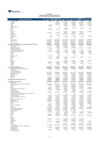 UNIDADE: R$ 1,00
ESTIMATIVA BASES EFETIVAS
2012 2013 2014 2015 2016 2017
QUADRO XXVI
GASTOS TRIBUTÁRIOS - ESTIMATIVAS BASES EFETIVAS
POR TIPO DE TRIBUTO E GASTO TRIBUTÁRIO 2012 A 2017
TRIBUTO / GASTO TRIBUTÁRIO
PROJEÇÃO
Inovação Tecnológica 1.328.450 419.660 404.870 390.537 396.060 422.589
Inovar-Auto - 852.539.355 1.504.011.744 1.492.500.234 1.310.385.492 1.407.033.733
Olimpíada - 11.182.089 489.488 34.098.779 189.145.140 13.853.092
PADIS 17.671 22.031.788 44.286.843 42.718.988 43.323.163 46.225.037
PATVD 147.973 0 2.893.739 2.791.294 2.830.771 182.050
PROUCA-REICOMP 0 0 0 0 - -
RECINE 0 0 1.790.917 1.727.515 1.751.947 430.194
RECOPA 1.040.696 6.457.450 1.584.208 - - -
REIF - - - - - ni
RENUCLEAR 0 0 21.980.000 21.201.858 21.501.716 22.941.945
REPENEC 10.522.917 5.663.156 8.843.322 8.530.248 4.325.446 -
REPNBL-Redes 0 0 306.450.000 295.600.973 299.781.655 -
REPORTO ni 5.309.889 ni ni ni ni
Resíduos Sólidos 4.639 0 1.687.125 1.627.397 1.650.413 1.760.961
RETAERO ni ni ni ni ni ni
RETID 0 0 ni ni ni ni
Setor Automotivo 1.255.629.800 1.666.846.510 2.256.196.700 2.688.432.700 2.109.310.450 2.264.883.862
Simples Nacional 1.994.612.581 2.202.942.288 2.391.780.319 2.507.425.366 2.542.887.860 2.713.215.695
TAXI 81.941.696 101.860.776 151.429.524 186.245.060 288.674.793 309.966.170
Zona Franca de Manaus 9.706.604.261 10.574.532.428 11.723.265.573 10.160.957.155 10.304.663.480 10.994.890.933
Imposto sobre Produtos Industrializados - Vinculado à Importação - IPI-Vinculado 2.679.956.507 3.166.508.411 3.272.705.196 3.272.686.328 2.815.292.184 2.932.403.033
Áreas de Livre Comércio 11.586.636 13.493.064 14.355.466 13.167.167 11.528.961 12.118.234
Copa do Mundo 0 429.080 2.422.084 1.459.876 - -
Embarcações e Aeronaves 118.034.791 155.259.715 177.656.142 220.302.027 166.168.911 174.662.203
Equipamentos Desportivos 6.309 1.934 ni ni ni -
Evento Esportivo, Cultural e Científico 4.075 28.473 86.779 63.838 29.563 31.074
Máquinas e Equipamentos - CNPq 98.421.689 117.078.088 129.193.057 121.059.053 72.722.492 76.439.513
Olimpíada - 2.055.833 15.468 1.107.494 11.736.936 782.462
PADIS 0 2.338 0 48.029 49.559 52.092
PATVD 0 0 0 0 0 0
PROUCA-REICOMP 5.121.726 22.461 0 0 - -
RECINE 0 8.626.734 19.231.130 21.489.421 18.815.793 4.551.537
RECOPA 2.964.566 6.970.601 910.884 - - -
REIF - - - - - ni
RENUCLEAR 0 0 21.980.000 24.561.088 21.505.295 22.604.483
REPENEC 23.197.554 38.644.812 27.560.702 570.425 4.888 -
REPORTO 2.068.204 5.309.889 2.081.826 976.180 1.658.443 1.743.210
RETAERO 0 2.093.827 ni ni ni ni
RETID 0 0 ni ni ni ni
Zona Franca de Manaus 2.418.550.957 2.816.491.562 2.877.211.659 2.867.881.730 2.511.071.345 2.639.418.226
Imposto sobre Operações Financeiras - IOF 2.063.290.586 2.125.340.485 2.720.326.597 2.778.330.570 2.929.339.818 2.953.018.155
Automóveis - Pessoas Portadoras de Deficiência 13.086.706 17.891.881 22.300.873 38.162.467 30.908.783 32.367.775
Copa do Mundo 0 0 2.193.195 ni - -
Desenvolvimento Regional - - - 0 - -
Financiamentos Habitacionais 1.443.877.545 1.540.048.150 1.989.792.000 1.901.471.650 2.050.512.835 2.048.354.667
Fundos Constitucionais 417.220.216 352.258.277 460.060.111 526.779.635 485.308.899 508.216.999
Motocicletas 86.065.591 61.371.332 51.510.084 92.591.091 100.212.596 104.942.945
Olimpíada - 0 1.744.172 2.896.204 16.065.176 1.176.622
Seguro Rural 91.530.894 143.601.738 181.510.671 194.317.058 218.903.842 229.236.789
TAXI 11.509.634 10.169.106 11.215.492 22.112.466 27.427.686 28.722.359
Imposto sobre Propriedade Territorial Rural - ITR 30.209.163 32.083.405 34.114.023 37.194.571 40.445.209 42.143.632
ITR 30.209.163 32.083.405 34.114.023 37.194.571 40.445.209 42.143.632
Contribuição Social para o PIS-PASEP 8.412.609.956 10.869.679.549 12.010.185.791 12.705.118.327 12.499.954.770 12.362.386.273
Aerogeradores - - - ni ni ni
Agricultura e Agroindústria - Desoneração Cesta Básica 1.673.983.400 2.497.191.150 2.668.624.254 2.799.934.580 2.935.189.551 3.073.739.689
Água Mineral 2.338.541 10.322.757 11.434.054 12.547.135 13.153.243 13.774.117
Álcool - 133.027.397 243.972.603 261.068.493 273.679.792 0
Biodiesel 5.135.966 9.316.962 9.956.575 10.446.490 10.951.124 11.468.051
Cadeira de Rodas e Aparelhos Assistivos 29.079.469 33.376.703 38.399.896 40.289.373 42.235.611 44.229.264
Copa do Mundo 393.081 3.229.288 13.203.956 1.328.246 0 -
Creches e Pré-Escolas - 0 541.453 1.741.628 689.359 721.899
Embarcações e Aeronaves 93.008.825 132.234.602 141.312.557 148.265.877 155.428.079 162.764.771
Equipamentos para uso médico, hospitalar, clínico ou laboratorial - - - ni ni ni
Evento Esportivo, Cultural e Científico 446 4.698 10.492 13.647 3.104 3.251
Gás Natural Liquefeito 59.570.331 121.147.431 160.979.122 105.701.506 110.807.573 116.038.037
Indústria Cinematográfica e Radiodifusão 3.179.645 4.101.634 2.854.937 2.713.664 1.068.916 1.119.372
Livros 55.309.069 44.628.063 47.691.796 50.038.483 52.455.666 54.931.737
Máquinas e Equipamentos - CNPq 13.532.982 16.119.542 17.764.045 20.583.579 12.469.185 13.057.769
Medicamentos 614.303.832 611.246.865 791.980.839 826.815.340 866.755.875 907.669.467
Minha Casa, Minha Vida 49.978.569 48.294.388 57.059.978 46.636.917 34.359.786 35.981.675
Olimpíada - 5.082.044 10.834.419 36.684.650 203.488.911 14.903.638
PADIS 5.413.877 13.921.928 26.664.894 27.976.947 29.328.415 30.712.808
Papel - Jornais e Periódicos 9.304.319 21.572.519 23.053.480 24.187.832 8.452.087 0
PATVD 130.564 180.273 333.594 350.009 366.916 23.159
Petroquímica 97.116.236 207.899.135 229.104.081 152.616.881 154.211.531 109.813.742
Produtos Químicos e Farmacêuticos 115.622.223 133.226.458 80.189.937 329.444.732 432.010.822 452.403.086
Programa de Inclusão Digital 534.006.000 1.039.924.050 1.056.534.864 893.175.822 0 -
PROUCA-REICOMP 1.349.702 6.249 6.678 7.006 0 -
PROUNI 62.647.019 70.615.201 75.462.960 79.176.134 83.000.854 86.918.754
RECINE 0 856.185 1.678.925 1.761.536 1.846.630 445.038
RECOPA 8.833.861 24.054.439 656.930 - - -
REIDI 375.509.681 393.000.540 419.980.174 440.645.404 461.931.430 483.736.040
REIF - - - - - ni
RENUCLEAR - - ni ni ni ni
REPENEC 68.365.595 31.006.116 59.445.061 62.370.070 32.691.474 -
REPNBL-Redes 0 0 126.934.500 133.180.344 139.613.817 -
REPORTO 18.745.612 23.685.545 21.982.591 26.783.693 20.133.722 21.084.096
RETAERO 0 1.039.787 ni ni ni ni
RETID - 0 10.556.273 11.075.697 11.610.724 12.158.787
Simples Nacional 3.441.209.216 3.848.331.671 4.225.747.612 4.593.066.872 4.814.941.744 5.042.222.072
Telecomunicações em Áreas Rurais e Regiões Remotas ni ni ni ni ni ni
Termoeletricidade 35.132.998 65.445.203 99.414.707 117.387.348 198.900.633 208.289.366
Transporte Coletivo - 136.846.226 259.253.173 272.009.790 285.149.625 298.609.580
Transporte Escolar 18.558.302 7.548.634 4.170.877 993.817 4.366.610 4.572.728
Trem de Alta Velocidade 0 0 0 0 0 0
145
 