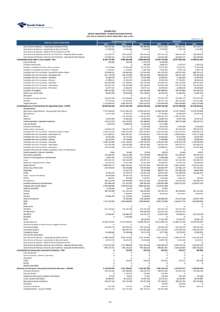 UNIDADE: R$ 1,00
ESTIMATIVA BASES EFETIVAS
2012 2013 2014 2015 2016 2017
QUADRO XXVI
GASTOS TRIBUTÁRIOS - ESTIMATIVAS BASES EFETIVAS
POR TIPO DE TRIBUTO E GASTO TRIBUTÁRIO 2012 A 2017
TRIBUTO / GASTO TRIBUTÁRIO
PROJEÇÃO
Zona Franca de Manaus - Importação de Matéria-Prima 509.417.544 596.458.887 458.084.840 529.521.662 434.641.912 455.158.371
Zona Franca de Manaus - Importação de Bens de Capital 14.786.924 12.345.863 2.622.683 2.792.983 1.233.578 1.291.807
Zona Franca de Manaus - Matéria-Prima Produzida na ZFM ni ni ni ni ni ni
Zona Franca de Manaus e Área de Livre Comércio - Alíquotas Diferenciadas 321.953.577 381.269.097 407.443.363 427.491.716 448.142.334 469.296.055
Zona Franca de Manaus e Área de Livre Comércio - Aquisição de Mercadorias 174.692.551 191.122.018 204.242.616 214.292.425 224.644.137 235.248.044
Contribuição Social sobre o Lucro Líquido - CSLL 8.185.770.785 9.046.465.496 9.856.669.379 10.507.374.584 10.977.485.530 11.495.657.223
Copa do Mundo 261.006 225.038 1.272.279 9.168.992 - -
Creches e Pré-Escolas - 0 962.584 3.096.227 1.225.527 1.283.376
Doações a Entidades Civis Sem Fins Lucrativos 59.764.864 62.901.690 67.219.914 70.527.487 73.934.421 77.424.358
Doações a Instituições de Ensino e Pesquisa 3.730.631 2.515.047 2.687.706 2.819.955 2.956.178 3.095.718
Entidades sem Fins Lucrativos - Assistência Social e Saúde 478.696.441 536.684.962 573.528.584 601.749.202 630.817.586 660.594.151
Entidades sem Fins Lucrativos - Associação Civil 401.178.748 382.315.409 408.561.504 428.664.876 449.372.165 470.583.938
Entidades sem Fins Lucrativos - Científica 18.180.578 18.277.717 19.532.490 20.493.591 21.483.564 22.497.655
Entidades sem Fins Lucrativos - Cultural 23.980.913 23.104.253 24.690.369 25.905.265 27.156.657 28.438.536
Entidades sem Fins Lucrativos - Educação 463.020.980 511.620.612 546.743.558 573.646.212 601.357.039 629.742.974
Entidades sem Fins Lucrativos - Filantrópica 187.687.723 198.032.998 211.628.037 222.041.248 232.767.278 243.754.622
Entidades sem Fins Lucrativos - Recreativa 36.797.724 36.566.791 39.077.115 40.999.914 42.980.476 45.009.289
Inovação Tecnológica 390.567.081 433.172.970 462.910.456 485.688.081 509.149.960 533.183.433
Minha Casa, Minha Vida 88.850.789 85.856.689 101.439.961 82.910.075 61.084.063 63.967.422
Olimpíada - 0 0 0 0 0
Previdência Privada Fechada 218.624.396 192.602.860 205.825.118 215.952.795 226.384.713 237.070.781
PROUNI 97.779.242 173.657.942 185.579.624 194.711.116 204.116.924 213.751.882
Simples Nacional 5.716.649.670 6.388.930.518 7.005.010.079 7.528.999.548 7.892.698.980 8.265.259.088
Contribuição para o Financiamento da Seguridade Social - COFINS 42.950.826.503 54.767.403.740 60.432.944.210 63.364.796.330 62.575.580.938 62.178.428.231
Aerogeradores - - - - ni ni
Agricultura e Agroindústria - Desoneração Cesta Básica 7.715.598.620 11.512.482.533 12.302.818.751 12.908.182.036 13.531.730.815 14.170.470.884
Água Mineral 10.771.459 47.547.243 52.665.946 57.792.865 60.584.634 63.444.419
Álcool - 613.972.603 1.126.027.397 1.204.931.507 1.263.137.501 0
Biodiesel 23.645.909 42.885.895 45.830.028 48.085.106 50.407.928 52.787.340
Cadeira de Rodas e Aparelhos Assistivos 134.111.619 161.447.837 181.908.602 190.859.460 200.079.208 209.523.573
Copa do Mundo 1.814.219 14.968.476 61.018.532 6.117.980 - -
Creches e Pré-Escolas - 0 2.647.106 8.514.624 3.370.200 3.529.284
Embarcações e Aeronaves 443.844.139 648.833.179 693.375.819 727.493.550 762.636.199 798.635.016
Entidades sem Fins Lucrativos - Assistência Social e Saúde 1.329.712.336 1.490.791.560 1.593.134.957 1.671.525.562 1.752.271.071 1.834.983.753
Entidades sem Fins Lucrativos - Associação Civil 1.114.385.411 1.061.987.247 1.134.893.067 1.190.735.766 1.248.256.014 1.307.177.606
Entidades sem Fins Lucrativos - Científica 50.501.604 50.771.437 54.256.916 56.926.641 59.676.566 62.493.487
Entidades sem Fins Lucrativos - Cultural 66.613.647 64.178.481 68.584.358 71.959.069 75.435.158 78.995.933
Entidades sem Fins Lucrativos - Educação 1.286.169.389 1.421.168.367 1.518.732.105 1.593.461.700 1.670.436.218 1.749.286.039
Entidades sem Fins Lucrativos - Filantrópica 521.354.786 550.091.660 587.855.658 616.781.243 646.575.771 677.096.172
Entidades sem Fins Lucrativos - Recreativa 102.215.900 101.574.420 108.547.542 113.888.651 119.390.211 125.025.802
Equipamentos para uso médico, hospitalar, clínico ou laboratorial - - - ni ni ni
Evento Esportivo, Cultural e Científico 2.056 24.487 53.239 66.970 14.264 14.937
Gás Natural Liquefeito 274.384.557 558.012.409 741.479.593 486.867.542 510.386.397 534.478.233
Indústria Cinematográfica e Radiodifusão 14.841.567 19.579.224 13.567.357 12.899.688 5.015.195 5.251.928
Livros 254.912.147 205.593.070 219.707.111 230.517.854 241.653.359 253.060.155
Máquinas e Equipamentos - CNPq 62.333.737 74.247.585 81.822.269 94.586.447 57.303.715 60.008.630
Medicamentos 2.896.003.777 2.881.592.361 3.733.623.956 3.897.843.748 4.086.134.841 4.279.013.202
Minha Casa, Minha Vida 244.339.670 236.105.896 278.959.894 228.002.707 167.981.174 175.910.411
Olimpíada - 23.412.779 43.532.038 168.971.723 937.282.258 68.647.060
PADIS 25.013.570 64.274.773 123.362.195 129.432.263 135.684.679 142.089.421
Papel - Jornais e Periódicos 48.195.828 89.387.155 95.523.617 100.223.880 35.021.781 0
PATVD 603.031 837.903 1.539.911 1.615.683 1.693.731 106.907
Petroquímica 448.119.628 959.008.689 1.055.267.282 702.962.603 710.307.656 505.808.753
Produtos Químicos e Farmacêuticos 561.990.128 711.872.587 428.589.550 1.564.965.389 2.032.516.763 2.128.457.919
Programa de Inclusão Digital 2.459.664.000 4.789.953.200 4.866.463.616 4.114.021.968 - -
PROUCA-REICOMP 6.278.184 30.312 32.393 33.987 - -
PROUNI 289.140.088 325.916.310 348.290.586 365.428.312 383.080.866 401.163.482
RECINE 0 4.406.067 8.558.549 8.979.674 9.413.451 2.268.643
RECOPA 40.689.299 111.710.036 3.030.659 - - -
Rede Arrecadadora - 99.829.900 244.300.000 284.888.485 270.107.528 282.857.449
REIDI 1.731.337.092 1.824.590.995 1.949.849.847 2.045.792.699 2.144.617.733 2.245.850.406
REIF - - - - - ni
RENUCLEAR - 0 ni ni ni ni
REPENEC 317.124.823 149.944.203 274.166.768 287.657.212 150.776.459 -
REPNBL-Redes 0 0 584.668.000 613.436.736 643.069.702 -
REPORTO 87.814.857 120.480.595 110.145.172 133.857.954 98.500.591 103.150.128
RETAERO 0 5.302.626 ni ni ni ni
RETID - - 48.622.831 51.015.330 53.479.701 56.004.110
Simples Nacional 15.396.733.243 17.237.207.815 18.969.399.103 20.112.589.133 21.084.157.426 22.079.395.682
Telecomunicações em Áreas Rurais e Regiões Remotas ni ni ni ni ni ni
Termoeletricidade 161.824.718 301.444.567 457.910.164 540.693.239 916.148.370 959.393.442
Transporte Coletivo 0 609.643.774 1.154.961.208 1.211.791.364 1.270.328.734 1.330.292.229
Transporte Escolar 85.480.665 34.769.466 19.211.314 4.577.580 20.112.872 21.062.263
Trem de Alta Velocidade 0 0 0 0 0 0
Zona Franca de Manaus - Importação de Matéria-Prima 2.388.436.652 2.853.103.661 2.215.424.827 2.536.104.135 2.064.473.737 2.161.923.362
Zona Franca de Manaus - Importação de Bens de Capital 69.015.375 58.331.834 13.664.698 14.287.760 6.232.230 6.526.411
Zona Franca de Manaus - Matéria-Prima Produzida na ZFM ni ni ni ni ni ni
Zona Franca de Manaus e Área de Livre Comércio - Alíquotas Diferenciadas 1.479.535.459 1.751.986.896 1.872.261.450 1.964.386.544 2.059.279.135 2.156.483.559
Zona Franca de Manaus e Área de Livre Comércio - Aquisição de Mercadorias 806.273.315 882.101.623 942.658.229 989.041.963 1.036.819.095 1.085.760.203
Contribuição de Intervenção no Domínio Econômico - CIDE 0 176.347 639.143 870.621 879.277 805.586
Copa do Mundo ni ni ni ni ni -
Evento Esportivo, Cultural e Científico 0 0 0 0 0 0
Olimpíada - ni ni ni ni ni
PADIS 0 176.347 639.143 870.621 879.277 805.586
PATVD 0 0 0 0 0 0
PROUCA-REICOMP ni ni ni ni - -
Adicional ao Frete para a Renovação da Marinha Mercante - AFRMM 1.149.835.935 1.476.498.091 1.518.581.309 1.585.164.126 1.132.457.617 1.185.064.263
Amazônia Ocidental 216.533.256 262.488.894 284.620.754 298.625.590 313.051.140 327.828.134
Copa do Mundo 0 1.443.431 316.963 125.785 0 -
Doações de Bens para Entidades Filantrópicas 37.516 44.233 27.047 232.563 243.798 255.306
Livros, Jornais e Periódicos 40.089.937 38.219.615 34.781.253 28.179.251 29.540.491 30.934.895
Mercadorias Norte e Nordeste 593.657.140 763.156.389 716.657.318 751.920.621 788.243.256 825.450.806
Olimpíada - - 0 93.917 810.635 0
Pesquisas Científicas 301.740 374.137 437.830 542.110 568.297 595.123
SUDAM/SUDENE - Isenção AFRMM 299.216.345 410.771.392 481.740.143 505.444.288 - -
146
 