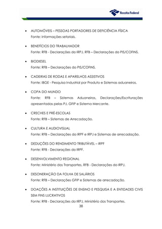 38
• AUTOMÓVEIS – PESSOAS PORTADORES DE DEFICIÊNCIA FÍSICA
Fonte: Informações setoriais.
• BENEFÍCIOS DO TRABALHADOR
Fonte: RFB - Declarações do IRPJ, RFB – Declarações do PIS/COFINS.
• BIODIESEL
Fonte: RFB – Declarações do PIS/COFINS.
• CADEIRAS DE RODAS E APARELHOS ASSISTIVOS
Fonte: IBGE - Pesquisa Industrial por Produto e Sistemas aduaneiros.
• COPA DO MUNDO
Fonte: RFB – Sistemas Aduaneiros, Declarações/Escriturações
apresentadas pelas PJ, GFIP e Sistema Mercante.
• CRECHES E PRÉ-ESCOLAS
Fonte: RFB – Sistemas de Arrecadação.
• CULTURA E AUDIOVISUAL
Fonte: RFB – Declarações do IRPF e IRPJ e Sistemas de arrecadação.
• DEDUÇÕES DO RENDIMENTO TRIBUTÁVEL – IRPF
Fonte: RFB - Declarações do IRPF.
• DESENVOLVIMENTO REGIONAL
Fonte: Ministério dos Transportes, RFB - Declarações do IRPJ.
• DESONERAÇÃO DA FOLHA DE SALÁRIOS
Fonte: RFB – Declarações GFIP e Sistemas de arrecadação.
• DOAÇÕES A INSTITUIÇÕES DE ENSINO E PESQUISA E A ENTIDADES CIVIS
SEM FINS LUCRATIVOS
Fonte: RFB - Declarações do IRPJ, Ministério dos Transportes.
 