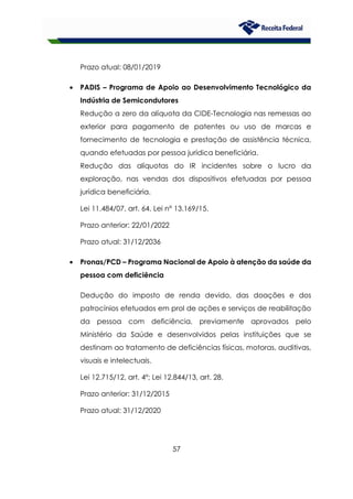 57
Prazo atual: 08/01/2019
• PADIS – Programa de Apoio ao Desenvolvimento Tecnológico da
Indústria de Semicondutores
Redução a zero da alíquota da CIDE-Tecnologia nas remessas ao
exterior para pagamento de patentes ou uso de marcas e
fornecimento de tecnologia e prestação de assistência técnica,
quando efetuadas por pessoa jurídica beneficiária.
Redução das alíquotas do IR incidentes sobre o lucro da
exploração, nas vendas dos dispositivos efetuadas por pessoa
jurídica beneficiária.
Lei 11.484/07, art. 64. Lei n° 13.169/15.
Prazo anterior: 22/01/2022
Prazo atual: 31/12/2036
• Pronas/PCD – Programa Nacional de Apoio à atenção da saúde da
pessoa com deficiência
Dedução do imposto de renda devido, das doações e dos
patrocínios efetuados em prol de ações e serviços de reabilitação
da pessoa com deficiência, previamente aprovados pelo
Ministério da Saúde e desenvolvidos pelas instituições que se
destinam ao tratamento de deficiências físicas, motoras, auditivas,
visuais e intelectuais.
Lei 12.715/12, art. 4º; Lei 12.844/13, art. 28.
Prazo anterior: 31/12/2015
Prazo atual: 31/12/2020
 