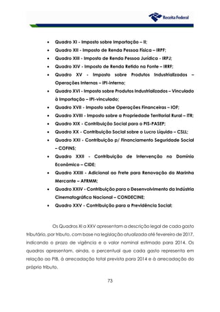 73
• Quadro XI - Imposto sobre Importação – II;
• Quadro XII - Imposto de Renda Pessoa Física – IRPF;
• Quadro XIII - Imposto de Renda Pessoa Jurídica - IRPJ;
• Quadro XIV - Imposto de Renda Retido na Fonte – IRRF;
• Quadro XV - Imposto sobre Produtos Industrializados –
Operações Internas – IPI-interno;
• Quadro XVI - Imposto sobre Produtos Industrializados – Vinculado
à Importação – IPI-vinculado;
• Quadro XVII - Imposto sobe Operações Financeiras – IOF;
• Quadro XVIII - Imposto sobre a Propriedade Territorial Rural – ITR;
• Quadro XIX - Contribuição Social para o PIS-PASEP;
• Quadro XX - Contribuição Social sobre o Lucro Líquido – CSLL;
• Quadro XXI - Contribuição p/ Financiamento Seguridade Social
– COFINS;
• Quadro XXII - Contribuição de Intervenção no Domínio
Econômico – CIDE;
• Quadro XXIII - Adicional ao Frete para Renovação da Marinha
Mercante – AFRMM;
• Quadro XXIV - Contribuição para o Desenvolvimento da Indústria
Cinematográfica Nacional – CONDECINE;
• Quadro XXV - Contribuição para a Previdência Social;
Os Quadros XI a XXV apresentam a descrição legal de cada gasto
tributário, por tributo, com base na legislação atualizada até fevereiro de 2017,
indicando o prazo de vigência e o valor nominal estimado para 2014. Os
quadros apresentam, ainda, o percentual que cada gasto representa em
relação ao PIB, à arrecadação total prevista para 2014 e à arrecadação do
próprio tributo.
 