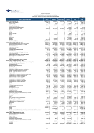 TRIBUTO / GASTO TRIBUTÁRIO NORTE NORDESTE CENTRO-OESTE SUDESTE SUL TOTAL
Imposto sobre Importação - II 2.884.474.533 44.618.760 16.921.422 495.049.935 73.706.374 3.514.771.023
Áreas de Livre Comércio 17.067.113 0 0 0 0 17.067.113
Copa do Mundo 1.114 16.200 72 6.304.187 860.929 7.182.502
Embarcações e Aeronaves 8.935.444 1.135.784 182.128 191.078.588 15.675.507 217.007.451
Equipamentos Desportivos ni ni ni ni ni 0
Evento Esportivo, Cultural e Científico 0 0 0 125.292 1.001 126.293
Máquinas e Equipamentos - CNPq 4.698.983 30.152.313 16.739.222 165.018.088 31.011.419 247.620.025
Olimpíada 0 0 0 26.846 0 26.846
PADIS 0 0 0 8.109.096 745.196 8.854.293
PATVD 0 0 0 0 0 0
PROUCA-REICOMP 0 0 0 25.362 0 25.362
RECINE 0 286.668 0 9.026.157 138.701 9.451.526
RECOPA 0 0 0 871.193 906.917 1.778.110
RENUCLEAR 0 0 0 43.440.000 0 43.440.000
REPENEC 0 9.010.204 0 5.943.898 512.800 15.466.902
REPORTO 28.119.487 4.017.590 0 65.081.227 23.853.904 121.072.209
Zona Franca de Manaus 2.825.652.392 0 0 0 0 2.825.652.392
Imposto sobre a Renda Pessoa Física - IRPF 1.382.437.273 5.327.236.439 3.408.813.204 19.903.616.120 5.050.595.008 35.072.698.044
Aposentadoria de Declarante com 65 Anos ou Mais 146.298.354 765.295.382 390.042.781 3.201.527.893 895.102.716 5.398.267.126
Aposentadoria por Moléstia Grave ou Acidente 268.756.962 1.590.274.403 963.234.446 4.719.742.404 1.466.368.734 9.008.376.948
Atividade Audiovisual 6.728 78.018 19.214 704.738 97.157 905.855
Despesas com Educação 271.096.695 628.820.838 436.061.534 1.804.798.991 454.407.887 3.595.185.944
Despesas Médicas 575.230.057 1.686.338.697 1.259.037.129 5.823.301.967 1.285.463.893 10.629.371.743
Fundos da Criança e do Adolescente 560.255 3.672.335 3.623.717 44.948.058 24.324.575 77.128.939
Fundos do Idoso 50.266 334.931 261.978 2.310.738 1.021.197 3.979.110
Incentivo à Formalização do Emprego Doméstico 23.458.498 105.132.827 62.959.850 314.551.597 68.061.943 574.164.715
Incentivo ao Desporto 81.025 129.421 325.800 3.733.552 1.010.388 5.280.187
Indenizações por Rescisão de Contrato de Trabalho 87.213.715 496.427.468 247.598.482 3.466.859.948 725.297.328 5.023.396.941
Programa Nacional de Apoio à Cultura 225.234 821.728 360.761 20.412.611 2.108.853 23.929.188
Pronas/PCD 59.880 244.367 159.398 2.033.847 543.704 3.041.196
Pronon 100.231 522.453 705.101 2.739.840 678.203 4.745.827
Seguro ou Pecúlio Pago por Morte ou Invalidez 9.299.372 49.143.571 44.423.015 495.949.935 126.108.431 724.924.324
Imposto sobre a Renda Pessoa Jurídica - IRPJ 2.826.980.350 6.007.886.959 2.908.924.711 22.055.088.037 5.575.508.109 39.374.388.166
Assistência Médica, Odontológica e Farmacêutica a Empregados 80.942.391 243.727.378 413.510.945 3.191.056.822 396.725.772 4.325.963.309
Associações de Poupança e Empréstimo 11.276 19.991 9.297.457 61.740 10.958 9.401.422
Atividade Audiovisual 241.066 1.585.219 8.202.767 61.964.970 3.691.531 75.685.554
Benefícios Previdênciários e FAPI 16.312.788 101.643.908 506.877.005 2.984.737.102 184.689.203 3.794.260.006
Copa do Mundo 0 0 0 3.510.714 0 3.510.714
Creches e Pré-Escolas 98.390 589.462 202.391 729.062 245.702 1.865.006
Despesas com Pesquisas Científicas e Tecnológicas 43.876.938 11.673.830 13.118.941 1.075.744.147 117.259.412 1.261.673.268
Doações a Entidades Civis Sem Fins Lucrativos 1.489.473 2.264.820 13.570.667 122.668.577 16.959.754 156.953.290
Doações a Instituições de Ensino e Pesquisa 376.100 212.623 100.888 4.730.074 454.789 5.874.474
Empresa cidadã 603.577 3.899.751 33.683.739 73.229.219 9.049.035 120.465.321
Entidades sem Fins Lucrativos - Assistência Social e Saúde 17.886.186 115.905.264 110.143.315 698.980.550 119.174.655 1.062.089.971
Entidades sem Fins Lucrativos - Associação Civil 11.797.529 57.418.838 129.425.031 449.888.134 108.065.846 756.595.378
Entidades sem Fins Lucrativos - Científica 856.634 1.817.409 789.100 29.535.881 3.172.252 36.171.277
Entidades sem Fins Lucrativos - Cultural 712.758 3.324.008 5.164.273 24.890.956 11.630.910 45.722.905
Entidades sem Fins Lucrativos - Educação 23.027.412 89.284.790 57.148.693 639.953.306 203.073.869 1.012.488.070
Entidades sem Fins Lucrativos - Filantrópica 6.522.247 49.719.686 14.366.525 238.931.696 82.363.618 391.903.772
Entidades sem Fins Lucrativos - Recreativa 1.589.432 3.173.179 1.387.631 51.993.870 14.220.916 72.365.028
FINAM 433.296 0 0 0 0 433.296
FINOR 0 95.114.711 0 0 0 95.114.711
Fundos da Criança e do Adolescente 3.767.406 7.375.546 21.196.255 153.386.135 31.738.488 217.463.830
Fundos do Idoso 142.130 2.682.620 251.912 57.621.504 9.744.194 70.442.361
Horário Eleitoral Gratuito 6.905.471 85.055.028 43.689.113 572.146.207 144.321.465 852.117.285
Incentivo ao Desporto 2.240.883 7.057.846 9.134.034 154.516.532 21.776.456 194.725.750
Inovação Tecnológica 68.620.537 30.093.578 5.788.137 954.897.570 226.462.556 1.285.862.378
Investimentos em Infra-Estrutura 4.741.757 348.354 2.235.212 14.270.165 0 21.595.488
Investimentos em Pesquisa, Desenvolvimento e Inovação 0 0 0 0 0 0
Minha Casa, Minha Vida 10.368.625 62.119.240 21.328.609 76.830.675 25.892.777 196.539.925
Olimpíada 0 0 0 0 0 0
PADIS 0 0 0 22.483.128 0 22.483.128
PAIT - Planos de Poupança e Investimento 802.962 1.429.757 6.631.145 15.306.502 1.681.751 25.852.116
Previdência Privada Fechada 818.756 22.578.402 1.417.324 286.504.107 31.723.275 343.041.864
Programa de Alimentação do Trabalhador 27.917.028 46.303.959 110.733.667 518.354.124 104.731.810 808.040.587
Programa Nacional de Apoio à Cultura 30.122.812 40.094.031 95.283.875 820.853.880 145.440.630 1.131.795.227
Pronas/PCD 0 293.879 1.280 7.719.106 187.934 8.202.198
Pronon 269.300 3.010.641 375.050 57.235.154 4.402.598 65.292.742
PROUNI 31.920.343 82.737.251 41.108.260 295.434.243 69.427.330 520.627.427
Simples Nacional 501.383.532 1.992.430.512 1.232.732.352 8.359.539.845 3.484.638.936 15.570.725.178
SUDAM 1.930.181.173 0 0 0 0 1.930.181.173
SUDENE 0 2.842.896.080 0 0 0 2.842.896.080
TI e TIC - Tecnologia de Informação e Tecnologia da Informação e da Comunicação 144 5.368 29.119 35.382.338 2.549.687 37.966.656
Vale-Cultura ni ni ni ni ni 0
Imposto sobre a Renda Retido na Fonte - IRRF 131.098.027 559.593.712 351.925.378 4.940.924.014 1.168.547.753 7.152.088.884
Associações de Poupança e Empréstimo 0 31.024 11.669.200 532 0 11.700.756
Atividade Audiovisual 33.799.137 547.361 431.382 96.216.116 3.542.071 134.536.067
Copa do Mundo 0 0 0 354.234 0 354.234
Inovação Tecnológica 0 0 0 0 0 0
Investimentos em Infra-Estrutura 1.644.335 88.616 66.978 12.887.390 0 14.687.319
Investimentos em Pesquisa, Desenvolvimento e Inovação 0 0 0 0 0 0
Leasing de Aeronaves 0 198.946 0 506.805.471 1.421.484 508.425.901
Olimpíada 0 0 0 10.821.971 0 10.821.971
Poupança 95.654.555 558.227.587 334.483.767 4.299.466.995 1.160.421.225 6.448.254.128
UNIDADE: R$ 1,00
QUADRO VII-REGIONAL
GASTOS TRIBUTÁRIOS - ESTIMATIVAS BASES EFETIVAS 2014
POR TIPO DE TRIBUTO E POR GASTO TRIBUTÁRIO - REGIONALIZADO
90
 