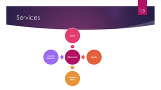 Services
Bitscrunch
Scour
Liquify
Unleash
NFTs
Crunch
Davinci
15
 