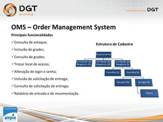 OMS	
  –	
  Order	
  Management	
  System	
  
Estrutura	
  de	
  Cadastro	
  
Principais	
  funcionalidades	
  
ü Consulta	
  de	
  estoque;	
  
ü Inclusão	
  de	
  grades;	
  
ü Consulta	
  de	
  grades;	
  
ü Trocar	
  local	
  de	
  acesso;	
  
ü Alteração	
  de	
  login	
  e	
  senha;	
  
ü Inclusão	
  de	
  solicitação	
  de	
  entrega;	
  
ü Consulta	
  de	
  solicitação	
  de	
  entrega;	
  
ü Relatório	
  de	
  entrada	
  e	
  de	
  movimentação.	
  
 