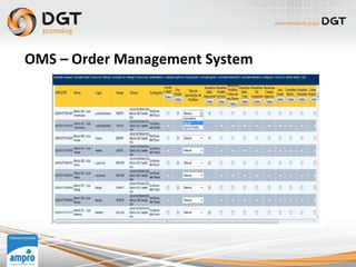 OMS	
  –	
  Order	
  Management	
  System	
  
 