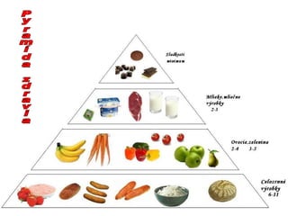 Pyramída zdravia 