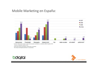 Mobile Marketing en España:
 