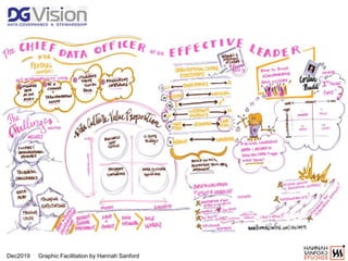 Dec2019 Graphic Facilitation by Hannah Sanford
 