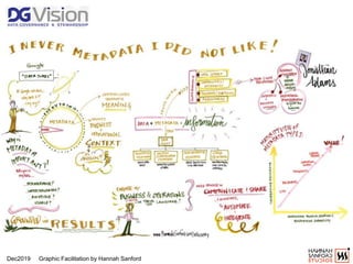 Dec2019 Graphic Facilitation by Hannah Sanford
 