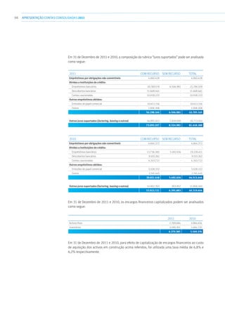98 APRESENTAÇÃOCONTAS CONSOLIDADAS 2011
Em 31 de Dezembro de 2011 e 2010, a composição da rubrica “Juros suportados” pode ser analisada
como segue:
2011 Com recurso Sem recurso Total
Empréstimos por obrigações não convertíveis 4.060.428 - 4.060.428
Dívidas a instituições de crédito: - -
  Empréstimos bancários 18.789.578 6.506.981 25.296.559
  Descobertos bancários 11.668.461 - 11.668.461
  Contas caucionadas 10.058.233 - 10.058.233
Outros empréstimos obtidos: - -
  Emissões de papel comercial 10.613.156 - 10.613.156
 Outros 1.008.308 - 1.008.308
56.198.164 6.506.981 62.705.145
Outros juros suportados (factoring, leasing e outros) 16.895.043 1.818.000 18.713.043
73.093.207 8.324.981 81.418.188
2010 Com recurso Sem recurso Total
Empréstimos por obrigações não convertíveis 4.064.272 - 4.064.272
Dívidas a instituições de crédito: -
  Empréstimos bancários 13.736.385 5.492.026 19.228.411
  Descobertos bancários 9.103.262 - 9.103.262
  Contas caucionadas 4.343.722 - 4.343.722
Outros empréstimos obtidos: -
  Emissões de papel comercial 5.028.332 - 5.028.332
 Outros 2.745.445 - 2.745.445
39.021.418 5.492.026 44.513.444
Outros juros suportados (factoring, leasing e outros) 14.902.303 903.857 15.806.160
53.923.721 6.395.883 60.319.604
Em 31 de Dezembro de 2011 e 2010, os encargos financeiros capitalizados podem ser analisados
como segue:
										
2011 2010
Activos fixos 2.789.084 3.084.656
Inventários 3.590.301 2.484.720
6.379.385 5.569.376
Em 31 de Dezembro de 2011 e 2010, para efeito de capitalização de encargos financeiros ao custo
de aquisição dos activos em construção acima referidos, foi utilizada uma taxa média de 6,8% e
6,2% respectivamente.
 