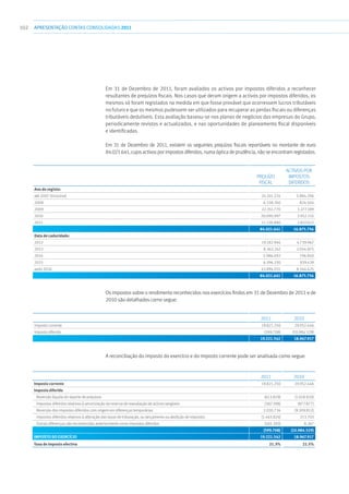 102 APRESENTAÇÃOCONTAS CONSOLIDADAS 2011
Em 31 de Dezembro de 2011, foram avaliados os activos por impostos diferidos a reconhecer
resultantes de prejuízos fiscais. Nos casos que deram origem a activos por impostos diferidos, os
mesmos só foram registados na medida em que fosse provável que ocorressem lucros tributáveis
no futuro e que os mesmos pudessem ser utilizados para recuperar as perdas fiscais ou diferenças
tributáveis dedutíveis. Esta avaliação baseou-se nos planos de negócios das empresas do Grupo,
periodicamente revistos e actualizados, e nas oportunidades de planeamento fiscal disponíveis
e identificadas.
Em 31 de Dezembro de 2011, existem os seguintes prejuízos fiscais reportáveis no montante de euro
84.021.641, cujos activos por impostos diferidos, numa óptica de prudência, não se encontram registados.
										
Prejuízo
fiscal
Activos por
impostos
diferidos
Ano do registo:
até 2007 (inclusive) 24.101.234 5.984.296
2008 6.338.760 824.504
2009 22.351.770 3.277.189
2010 20.090.997 3.952.155
2011 11.138.880 2.837.612
84.021.641 16.875.756
Data de caducidade:
2012 19.182.946 4.739.967
2013 8.362.242 2.054.875
2014 5.986.092 796.850
2015 6.596.330 939.439
após 2016 43.894.031 8.344.625
84.021.641 16.875.756
Os impostos sobre o rendimento reconhecidos nos exercícios findos em 31 de Dezembro de 2011 e de
2010 são detalhados como segue:
										
2011 2010
Imposto corrente 19.821.250 29.952.446
Imposto diferido (599.708) (10.984.529)
19.221.542 18.967.917
A reconciliação do imposto do exercício e do imposto corrente pode ser analisada como segue:
										
2011 2010
Imposto corrente 19.821.250 29.952.446
Imposto diferido
Reversão líquida do reporte de prejuízos (613.829) (1.018.810)
Impostos diferidos relativos à amortização da reserva de reavaliação de activos tangíveis (387.398) (877.877)
Reversão dos impostos diferidos com origem em diferenças temporárias 2.030.736 (9.309.812)
Impostos diferidos relativos à alteração das taxas de tributação, ou lançamento ou abolição de impostos (1.463.824) 213.703
Outras diferenças não reconhecidas anteriormente como impostos diferidos (165.393) 8.267
(599.708) (10.984.529)
Imposto do exercício 19.221.542 18.967.917
Taxa de imposto efectiva 21.3% 21.5%
 