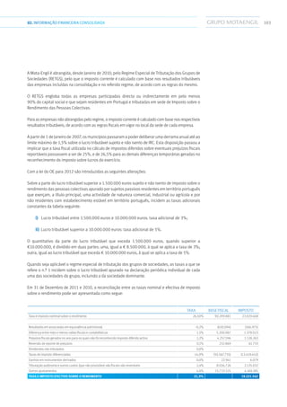 10302.INFORMAÇÃOFINANCEIRA CONSOLIDADA
A Mota-Engil é abrangida, desde Janeiro de 2010, pelo Regime Especial de Tributação dos Grupos de
Sociedades (RETGS), pelo que o imposto corrente é calculado com base nos resultados tributáveis
das empresas incluídas na consolidação e no referido regime, de acordo com as regras do mesmo.
O RETGS engloba todas as empresas participadas directa ou indirectamente em pelo menos
90% do capital social e que sejam residentes em Portugal e tributadas em sede de Imposto sobre o
Rendimento das Pessoas Colectivas.
Para as empresas não abrangidas pelo regime, o imposto corrente é calculado com base nos respectivos
resultados tributáveis, de acordo com as regras fiscais em vigor no local da sede de cada empresa.
A partir de 1 de Janeiro de 2007, os municípios passaram a poder deliberar uma derrama anual até ao
limite máximo de 1,5% sobre o lucro tributável sujeito e não isento de IRC. Esta disposição passou a
implicar que a taxa fiscal utilizada no cálculo de impostos diferidos sobre eventuais prejuízos fiscais
reportáveis passassem a ser de 25%, e de 26,5% para as demais diferenças temporárias geradas no
reconhecimento do imposto sobre lucros do exercício.
Com a lei do OE para 2012 são introduzidas as seguintes alterações:
Sobre a parte do lucro tributável superior a 1.500.000 euros sujeito e não isento de imposto sobre o
rendimento das pessoas colectivas apurado por sujeitos passivos residentes em território português
que exerçam, a título principal, uma actividade de natureza comercial, industrial ou agrícola e por
não residentes com estabelecimento estável em território português, incidem as taxas adicionais
constantes da tabela seguinte:
i)	  Lucro tributável entre 1.500.000 euros e 10.000.000 euros: taxa adicional de 3%;
ii)  Lucro tributável superior a 10.000.000 euros: taxa adicional de 5%.
O quantitativo da parte do lucro tributável que exceda 1.500.000 euros, quando superior a
€10.000.000, é dividido em duas partes: uma, igual a € 8.500.000, à qual se aplica a taxa de 3%;
outra, igual ao lucro tributável que exceda € 10.000.000 euros, à qual se aplica a taxa de 5%.
Quando seja aplicável o regime especial de tributação dos grupos de sociedades, as taxas a que se
refere o n.º 1 incidem sobre o lucro tributável apurado na declaração periódica individual de cada
uma das sociedades do grupo, incluindo a da sociedade dominante.
Em 31 de Dezembro de 2011 e 2010, a reconciliação entre as taxas nominal e efectiva de imposto
sobre o rendimento pode ser apresentada como segue:
								
Taxa Base fiscal Imposto
Taxa e imposto nominal sobre o rendimento 26,50% 90.299.881 23.929.468
Resultados em associadas em equivalência patrimonial -0,2% (630.094) (166.975)
Diferença entre mais e menos-valias fiscais e contabilísticas 1,5% 5.200.087 1.378.023
Prejuízos fiscais gerados no ano para os quais não foi reconhecido imposto diferido activo 1,2% 4.257.596 1.128.263
Reversão de reporte de prejuízos 0,1% 232.869 61.710
Dividendos não tributados 0,0% - -
Taxas de imposto diferenciadas -14,9% (50.567.755) (13.419.443)
Ganhos em instrumentos derivados 0,0% 22.941 6.079
Tributação autónoma e outros custos (que não provisões) não fiscais não reversíveis 2,4% 8.056.726 2.135.032
Outros ajustamentos 4,6% 15.733.525 4.169.385
Taxa e imposto efectivo sobre o rendimento 21,3% 19.221.542
 