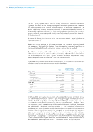 110 APRESENTAÇÃOCONTAS CONSOLIDADAS 2011
Em 2010 a aplicação da IFRIC 12 veio introduzir algumas alterações face às disposições e interpre-
tações das normas que estavam em vigor, cujo impacte nas demonstrações financeiras das empre-
sas concessionárias do Grupo ocorreram maioritariamente: (i) na reclassificação para a rubrica de
activos intangíveis de parte dos activos concessionados em que as empresas concessionárias do
Grupo Mota-Engil possuíam e possuem um direito de exploração dos mesmos e em que as mesmas
assumem o risco de procura da operação (modelo intangível): concessões portuárias e concessões
de água/saneamento.
As licenças de exploração de concessões estão a ser amortizadas durante o respectivo período de
vigência da concessão.
A aferição da existência, ou não, de imparidade para os principais valores dos activos intangíveis é
efectuada através da utilização dos “Business Plans” das respectivas empresas, de igual forma ao
mencionado na Nota 16. Goodwill relativamente aos testes de imparidade ao Goodwill.
Os critérios valorimétricos estabelecidos pelo Grupo na valorização destes activos intangíveis
estão referidos na alínea ii) dos Principais critérios valorimétricos na Nota 1. Políticas Contabilísticas.
Em 31 de Dezembro de 2010 e 2011, a quantia escriturada dos activos intangíveis não sofreria
alterações significativas se escriturados de acordo com o modelo de custo.
As principais concessões de água/saneamento e portuárias em funcionamento do Grupo, suas
principais características e duração encontram-se elencadas abaixo:
Tipo
Duração sem
prorrogações
Activos
Reversíveis
Grupo Indaqua
  Indaqua Fafe Água 2020 não
  Indaqua Feira Água e saneamento 2049 sim
  Indaqua Matosinhos Água e saneamento 2032 sim
  Indaqua Santo Tirso/ Trofa Água 2033 sim
  Indaqua Vila do Conde Água e saneamento 2048 sim
Grupo Tertir
 Liscont Portuária 2042 sim
  Socarpor Aveiro Portuária 2026 sim
 Sotagus Portuária 2019 sim
 TCL Portuária 2024 sim
 Paita Portuária 2039 sim
Em Julho de 2010, foi revogado pela Assembleia da República o Aditamento ao Contrato de Conces-
são do terminal de contentores de Alcântara, o qual previa a prorrogação do contrato de concessão
até 2042. A referida revogação foi analisada pelo Centro de Arbitragem Comercial, o qual em 14 de
Outubro de 2011 julgou improcedente o pedido de anulação do Aditamento ao Contrato de Conces-
são do Direito de Exploração em Regime de Serviço Público do Terminal de Contentores de Alcântara,
efectuado pela “APL – Administração do Porto de Lisboa, S.A.”, com o fundamento da inconstitucio-
nalidade da Lei n.º 14/2010, de 23 de Julho, a qual revogou o referido Aditamento. Adicionalmente,
parte dos investimentos previstos no projecto de prorrogação do contrato de concessão não tiveram
o parecer favorável do Ministério do Ambiente. Face à decisão proferida pelo Centro de Arbitragem
Comercial, é entendimento do Conselho de Administração que o prazo de concessão do terminal
expira em 2042, facto pelo qual a Empresa encontra-se a amortizar a licença de concessão, regis-
tada na rubrica “Activos Intangíveis”, bem como os custos inerentes ao processo de preparação do
Aditamento acima referido registados na rubrica “Diferimentos Activos”, até 2042 (Notas 23).
 