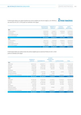 11102.INFORMAÇÃOFINANCEIRA CONSOLIDADA
A informação relativa aos valores líquidos dos activos tangíveis por área de negócio, com referência
aos exercícios de 2011 e 2010 pode ser analisada como segue:
Engenharia 
Construção
Ambiente 
Serviços
Outros e
eliminações
Grupo
Mota-Engil
2011
Terrenos e edifícios 190.100.160 24.508.577 19.296.108 233.904.845
Equipamentos 198.837.265 108.127.460 2.380.231 309.344.956
Activos tangíveis em curso 10.058.097 5.122.879 - 15.180.976
Outros activos tangíveis 3.215.129 2.909.875 921 6.125.925
402.210.651 140.668.791 21.677.260 564.556.702
2010
Terrenos e edifícios 185.527.752 21.697.629 19.180.242 226.405.623
Equipamentos 203.321.168 103.971.333 2.543.132 309.835.633
Activos tangíveis em curso 13.786.874 13.446.101 799.702 28.032.677
Outros activos tangíveis 1.899.016 2.878.583 7.371 4.784.970
404.534.810 141.993.646 22.530.447 569.058.903
A informação relativa aos valores brutos dos activos tangíveis para os exercícios findos em 2011 e 2010
pode ser analisada como segue:
Terrenos e
edifícios Equipamentos
Activos
tangíveis em
curso Outros activos Total
2011
Saldo inicial 285.224.542 819.629.773 28.032.677 11.957.193 1.144.844.185
Aumentos 10.300.011 50.683.038 29.847.132 2.518.500 93.348.681
Alienações (8.101.169) (24.071.426) (7.021.008) (1.175.199) (40.368.802)
Abates (3.592.307) (17.344.586) (350.331) (303.358) (21.590.582)
Reavaliações (4.591.742) - - - (4.591.742)
Diferenças cambiais 139.665 (1.357.315) (455.285) 67.365 (1.605.570)
Variação de perímetro 209.372 854.060 22.843 - 1.086.275
Transferências e outros movimentos 12.784.260 27.896.195 (34.895.052) 2.083.819 7.869.222
292.372.632 856.289.740 15.180.976 15.148.320 1.178.991.668
2010
Saldo inicial 293.266.363 719.785.586 41.766.671 51.746.933 1.106.565.553
Aumentos 44.029.254 67.075.715 31.101.449 3.213.958 145.420.376
Alienações (27.775.931) (25.369.599) (8.555.036) (927.045) (62.627.611)
Abates (407.902) (5.081.333) (397.847) (117.790) (6.004.872)
Reavaliações 8.451.485 - - - 8.451.485
Diferenças cambiais 916.751 5.617.672 207.097 10.454 6.751.974
Variação de perímetro 5.260.188 690.868 - 441.447 6.392.503
Transferências e outros movimentos (38.515.666) 56.910.864 (36.089.657) (42.410.764) (60.105.223)
285.224.542 819.629.773 28.032.677 11.957.193 1.144.844.185
18.
Activos tangíveis
 