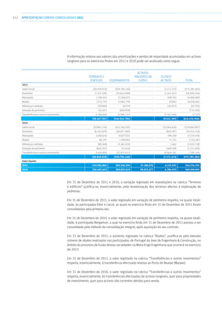 112 APRESENTAÇÃOCONTAS CONSOLIDADAS 2011
A informação relativa aos valores das amortizações e perdas de imparidade acumuladas em activos
tangíveis para os exercícios findos em 2011 e 2010 pode ser analisada como segue:
Terrenos e
edifícios Equipamentos
Activos
tangíveis em
curso
Outros
activos Total
2011
Saldo inicial (58.818.919) (509.794.140) - (7.172.223) (575.785.282)
Aumentos (7.101.190) (70.644.999) - (1.144.557) (78.890.746)
Alienações 1.206.032 23.266.075 - 408.782 24.880.889
Abates 2.111.793 13.865.790 - 59.082 16.036.665
Diferenças cambiais (29.000) 49.270 - (30.975) (10.705)
Variação de perímetro (33.107) (690.058) - - (723.165)
Transferências e outros movimentos 4.196.604 (2.996.721) - (1.142.504) 57.379
(58.467.787) (546.944.784) - (9.022.395) (614.434.966)
2010
Saldo inicial (59.862.156) (432.140.205) - (37.064.626) (529.066.987)
Aumentos (6.592.870) (66.871.983) - (949.297) (74.414.150)
Alienações 4.060.616 18.877.051 - 298.269 23.235.936
Abates 88.297 1.590.855 - 71.231 1.750.383
Diferenças cambiais (89.368) (3.362.432) - 1.662 (3.450.138)
Variação de perímetro (840.247) (11.614) - (369.769) (1.221.630)
Transferências e outros movimentos 4.416.809 (27.875.812) - 30.840.307 7.381.304
(58.818.919) (509.794.140) - (7.172.223) (575.785.282)
Valor líquido
2011 233.904.845 309.344.956 15.180.976 6.125.925 564.556.702
2010 226.405.623 309.835.633 28.032.677 4.784.970 569.058.903
Em 31 de Dezembro de 2011 e 2010, a variação registada em reavaliações na rubrica “Terrenos
e edifícios” justifica-se, essencialmente, pela revalorização dos terrenos afectos à exploração de
pedreiras.
Em 31 de Dezembro de 2011, o valor registado em variação de perímetro respeita, na quase totali-
dade, às participadas Eltor e Cecot, as quais no exercício findo em 31 de Dezembro de 2011 foram
consolidadas pela primeira vez.
Em 31 de Dezembro de 2010, o valor registado em variação de perímetro respeita, na quase totali-
dade, à participada Bergamon, a qual no exercício findo em 31 de Dezembro de 2011 passou a ser
consolidada pelo método da consolidação integral, após aquisição do seu controlo.
Em 31 de Dezembro de 2011, o aumento registado na rubrica “Abates”, justifica-se pelo elevado
número de abates realizados nas participadas de Portugal da área de Engenharia  Construção, no
âmbito do processo de fusão destas sociedades na Mota-Engil Engenharia que ocorrerá no exercício
de 2012.
Em 31 de Dezembro de 2011, o valor registado na rubrica “Transferências e outros movimentos”
respeita, essencialmente, à transferência efectuada relativa ao Porto de Nsanje (Malawi).
Em 31 de Dezembro de 2010, o valor registado na rubrica “Transferências e outros movimentos”
respeita, essencialmente, às transferências efectuadas de activos tangíveis, quer para propriedades
de investimento, quer para activos não correntes detidos para venda.
 